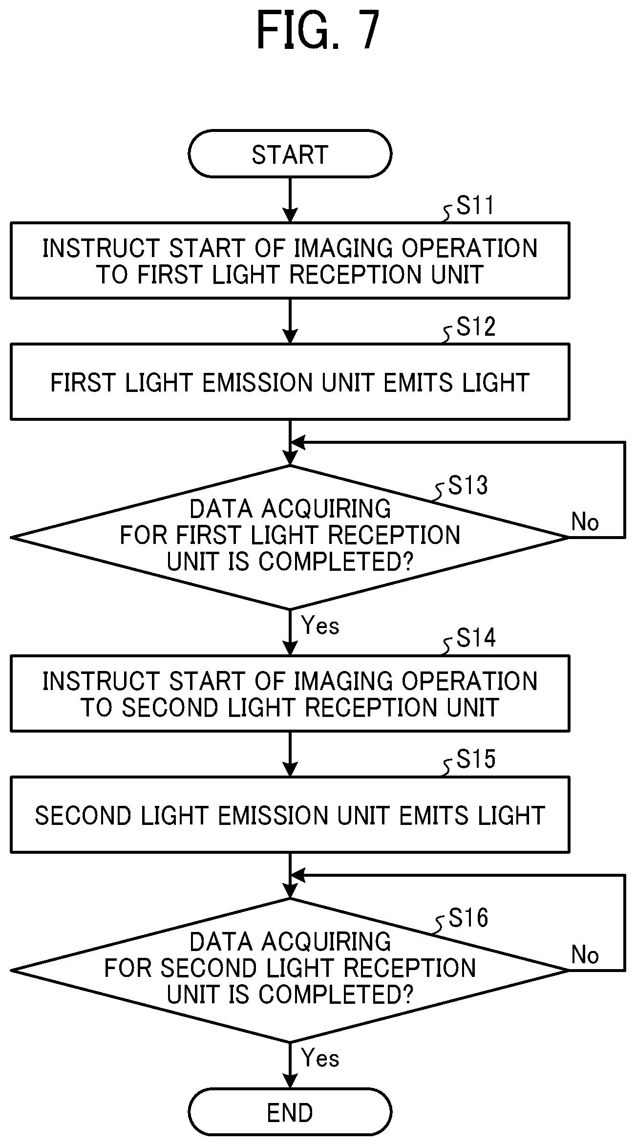 Patent US11782162 Figure 6 – Range finding device, range finding method and storage medium