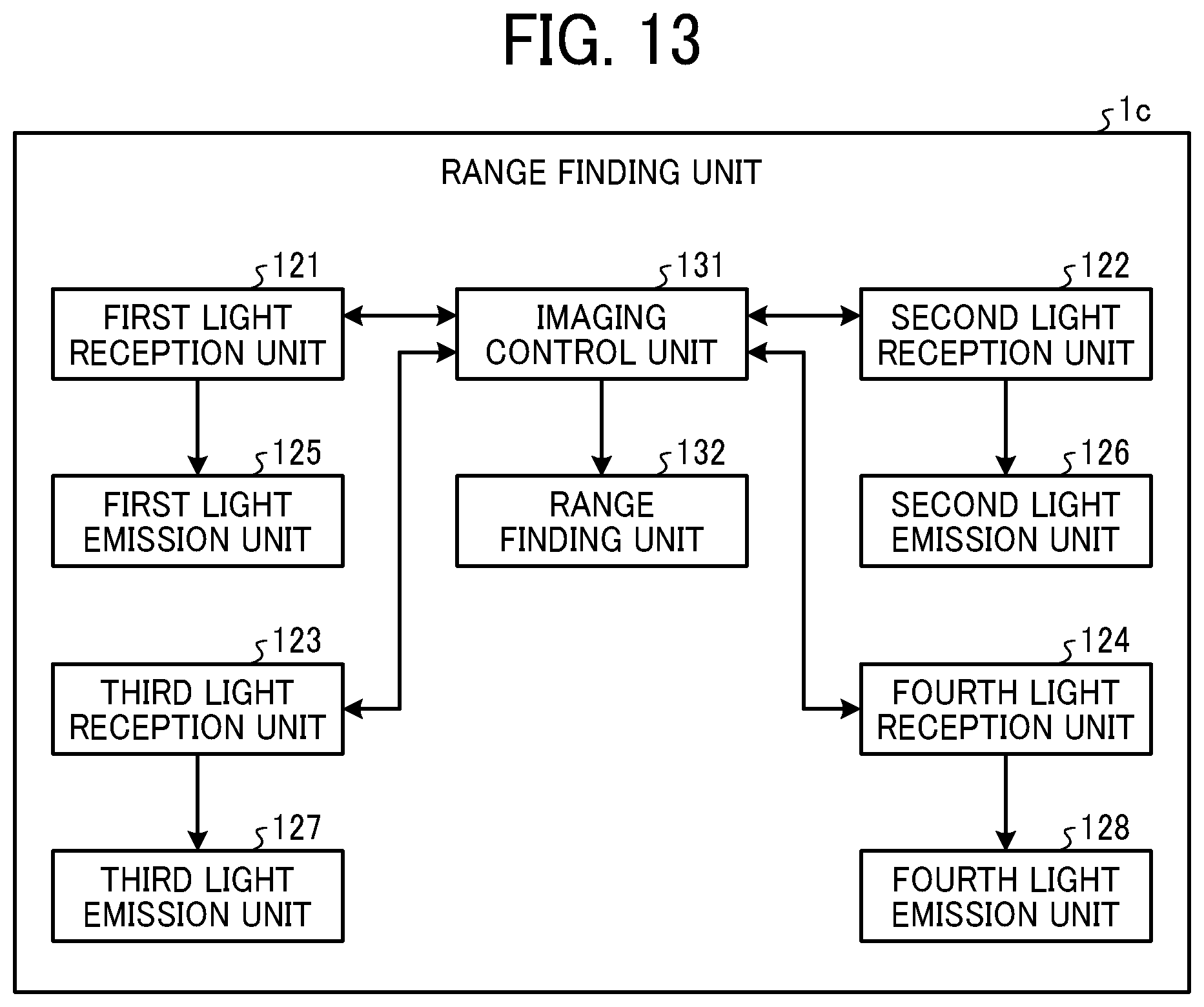Patent US11782162 Figure 10 – Range finding device, range finding method and storage medium