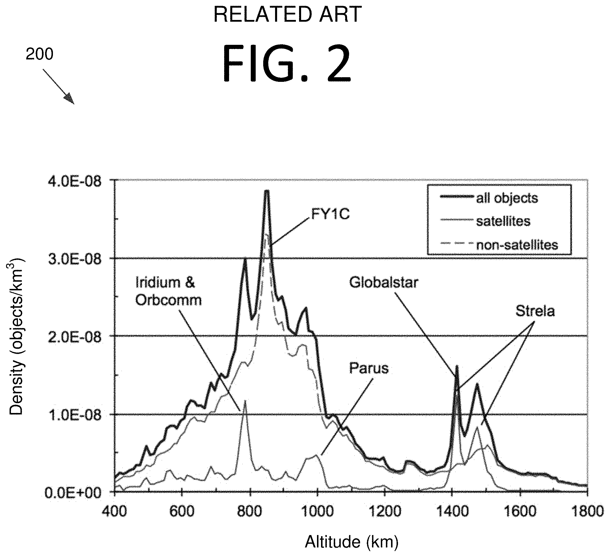 Patent US11782163 Figure 2 – Object detection and characterization using a LIDAR-based sensor