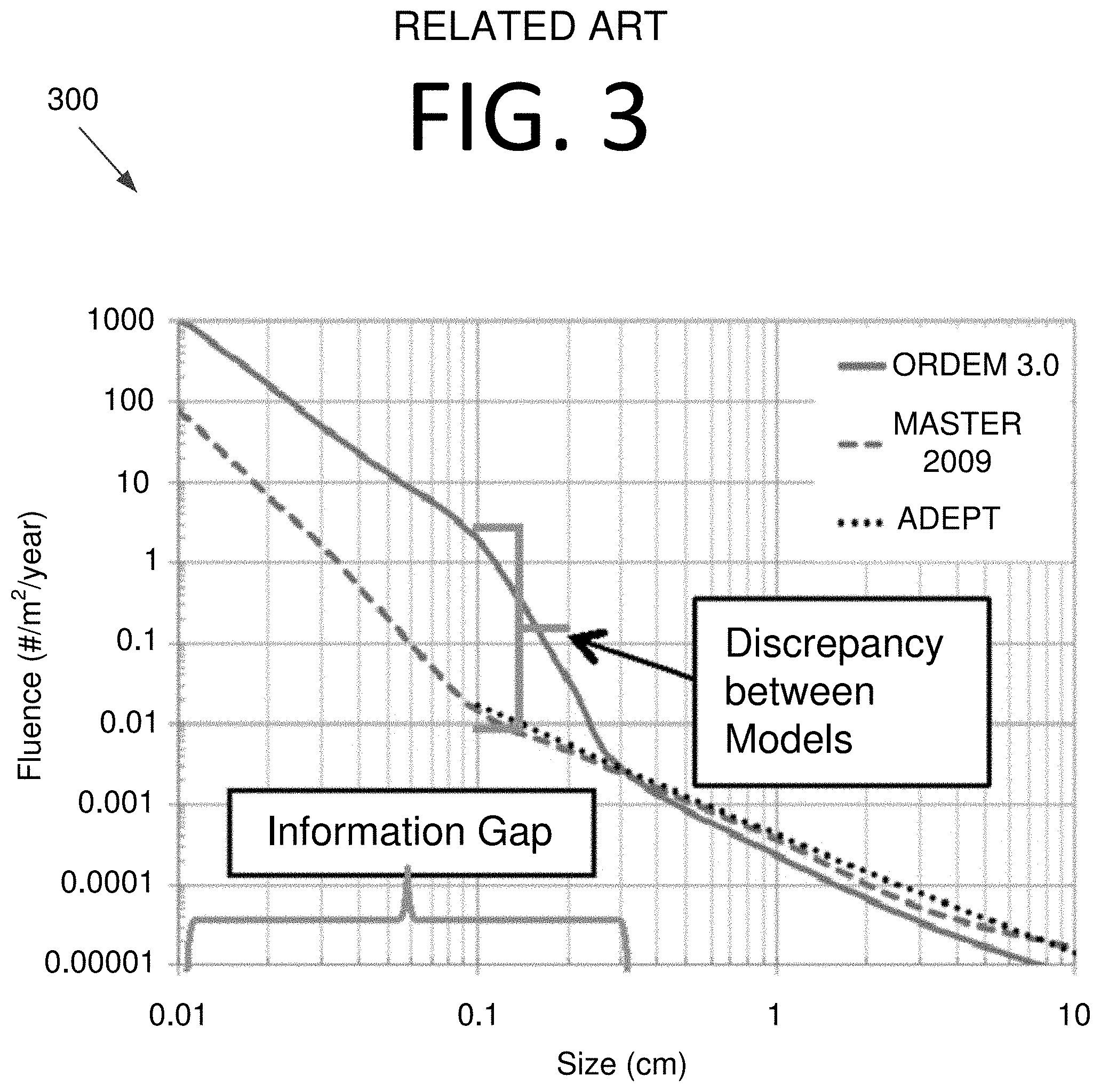 Patent US11782163 Figure 3 – Object detection and characterization using a LIDAR-based sensor