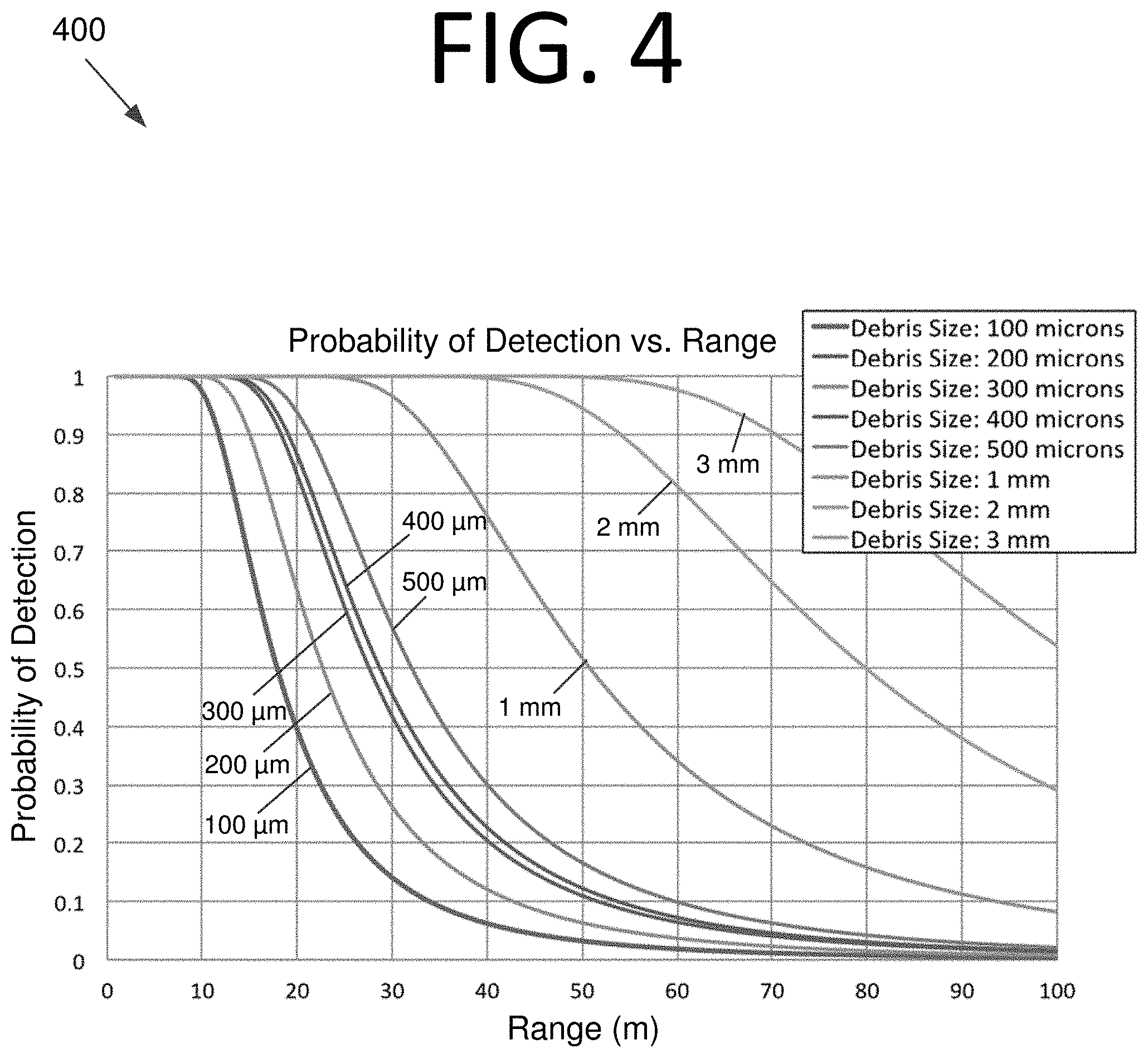 Patent US11782163 Figure 4 – Object detection and characterization using a LIDAR-based sensor