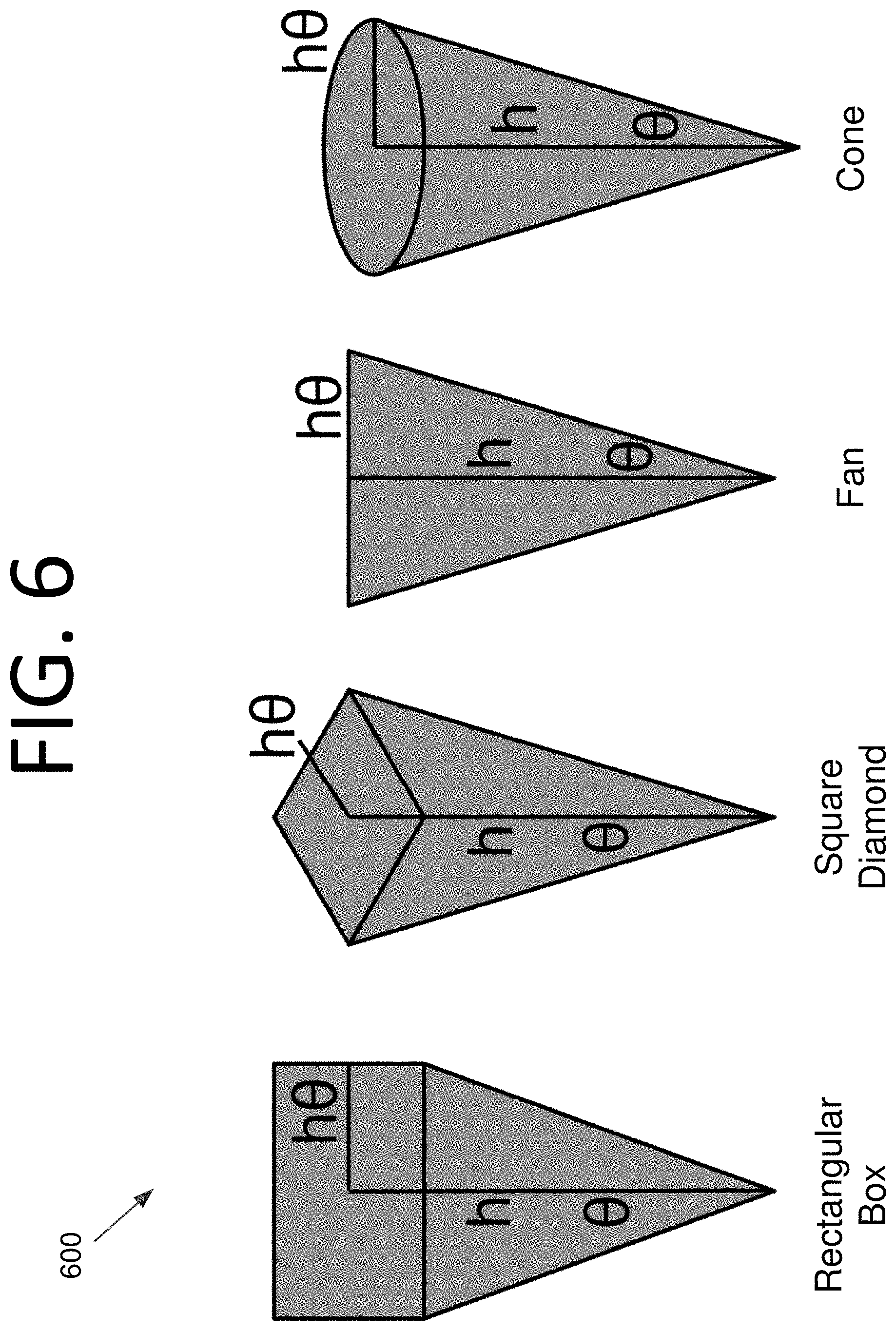 Patent US11782163 Figure 6 – Object detection and characterization using a LIDAR-based sensor