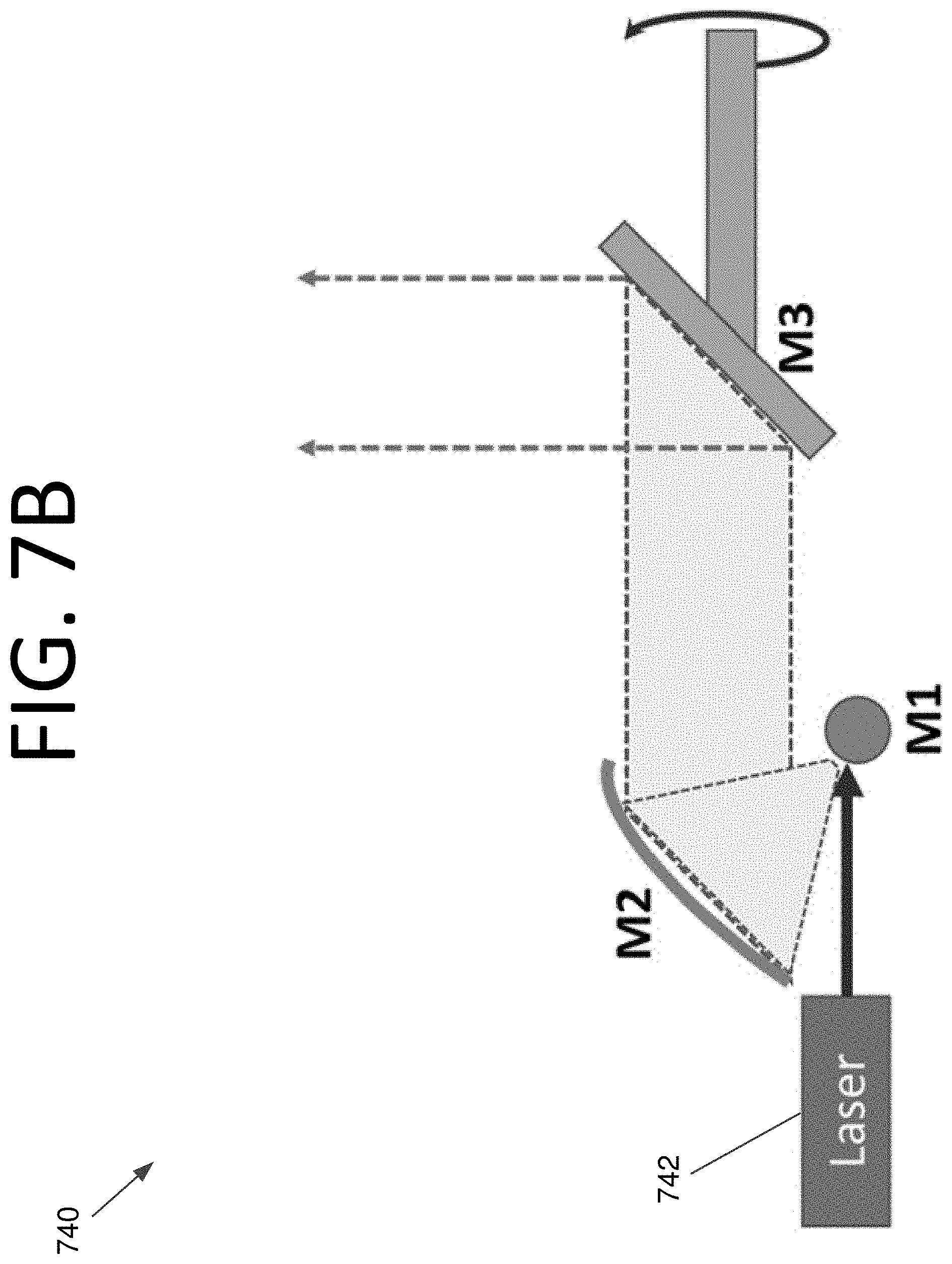 Patent US11782163 Figure 8 – Object detection and characterization using a LIDAR-based sensor