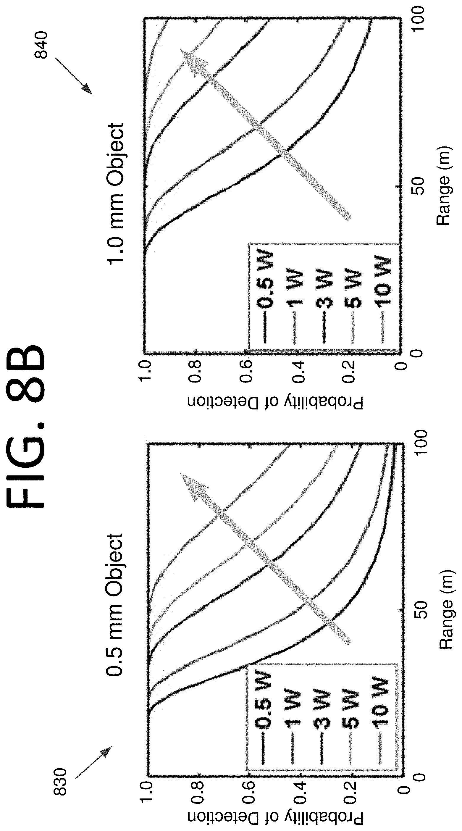Patent US11782163 Figure 10 – Object detection and characterization using a LIDAR-based sensor