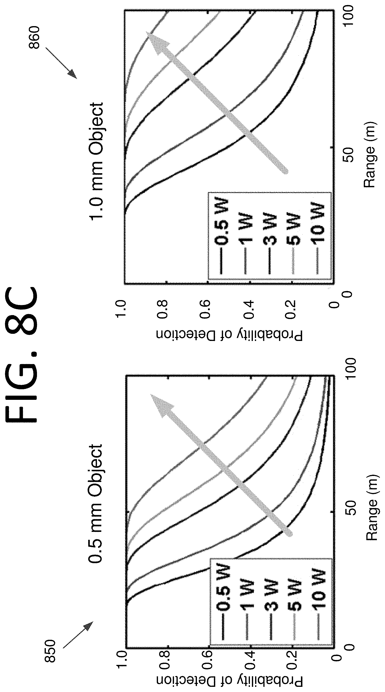 Patent US11782163 Figure 11 – Object detection and characterization using a LIDAR-based sensor