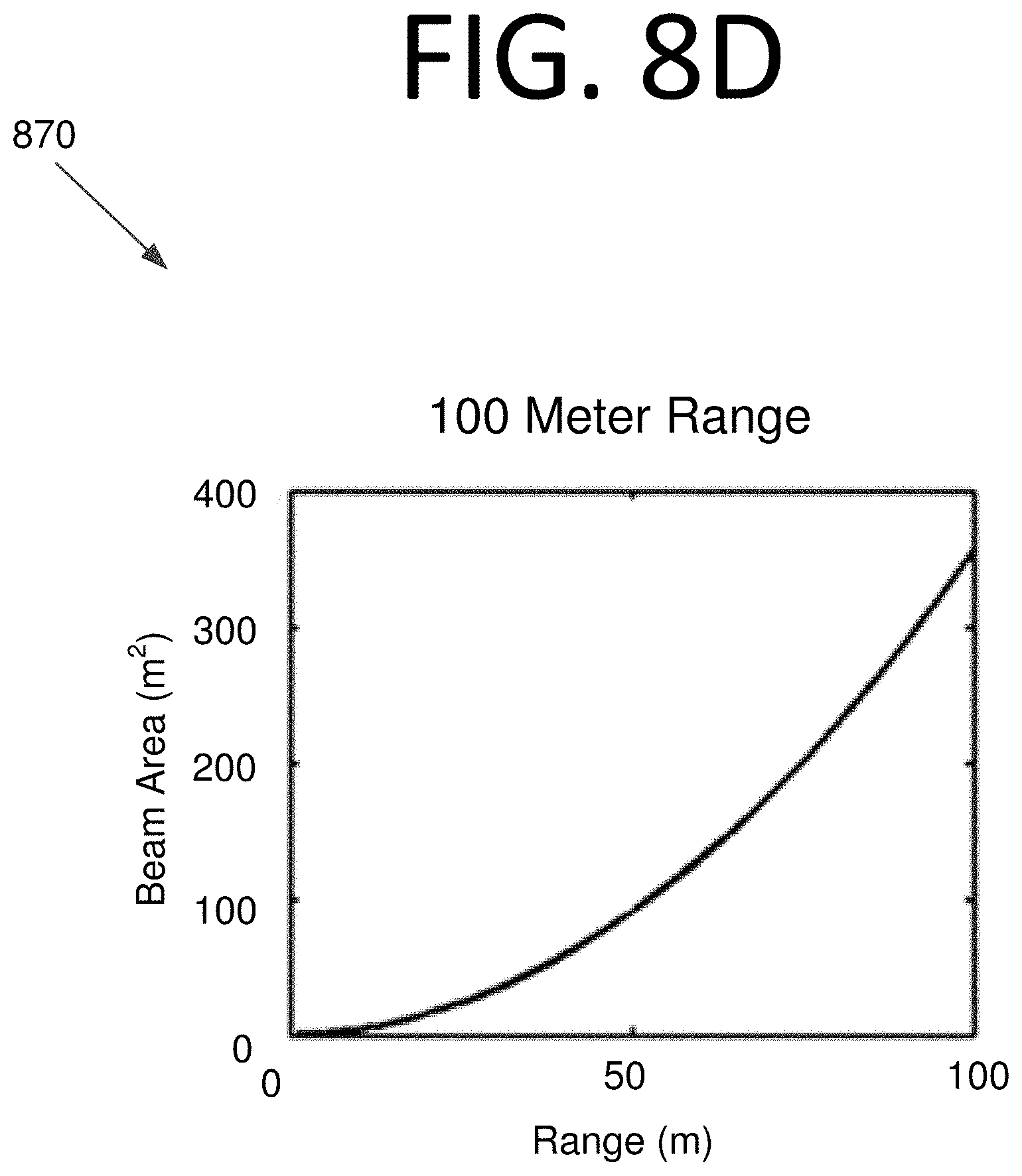 Patent US11782163 Figure 12 – Object detection and characterization using a LIDAR-based sensor