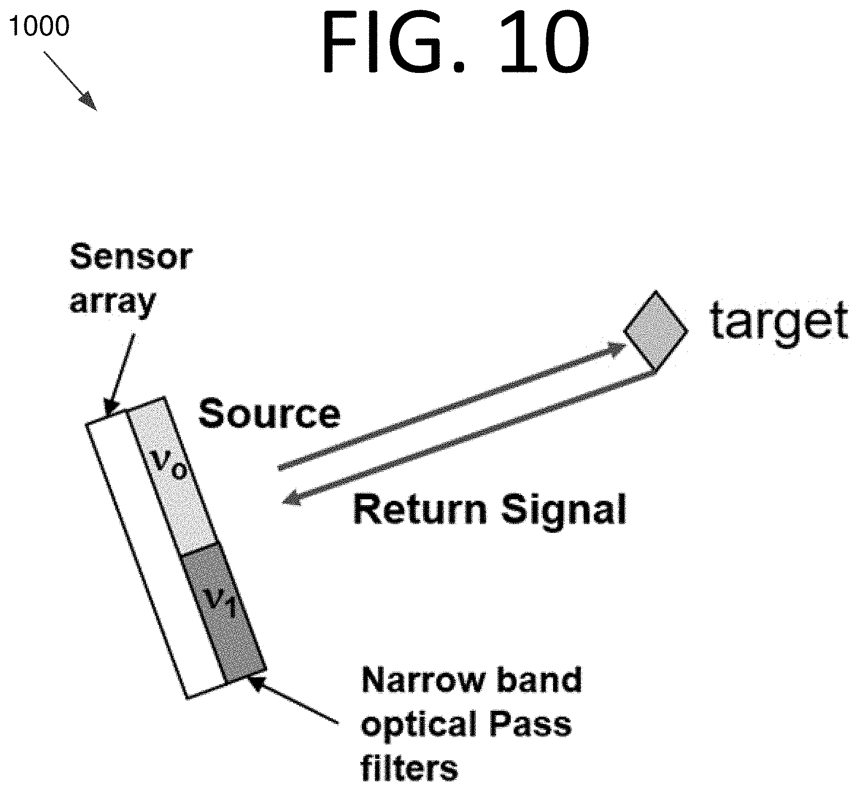 Patent US11782163 Figure 14 – Object detection and characterization using a LIDAR-based sensor