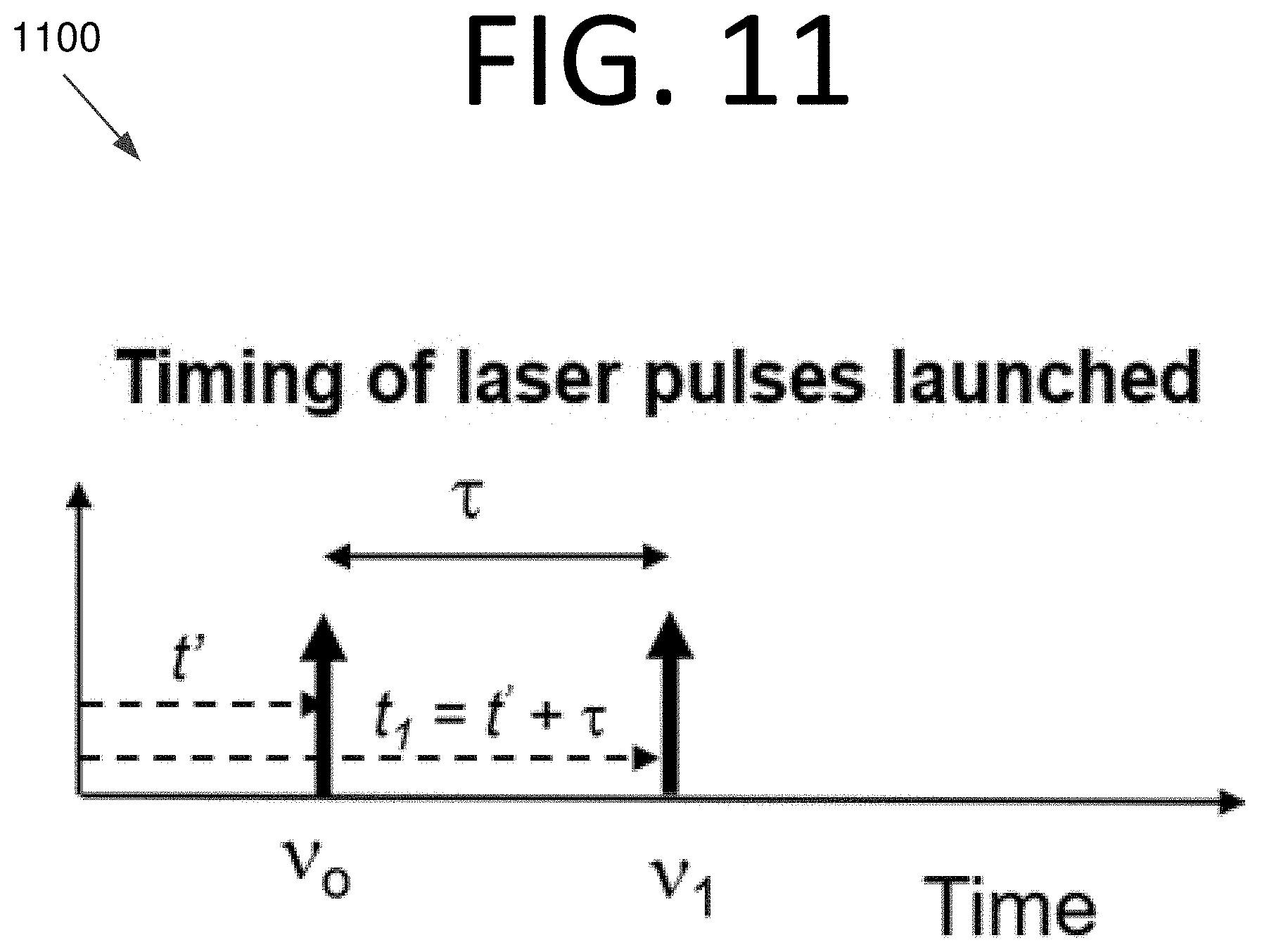 Patent US11782163 Figure 15 – Object detection and characterization using a LIDAR-based sensor