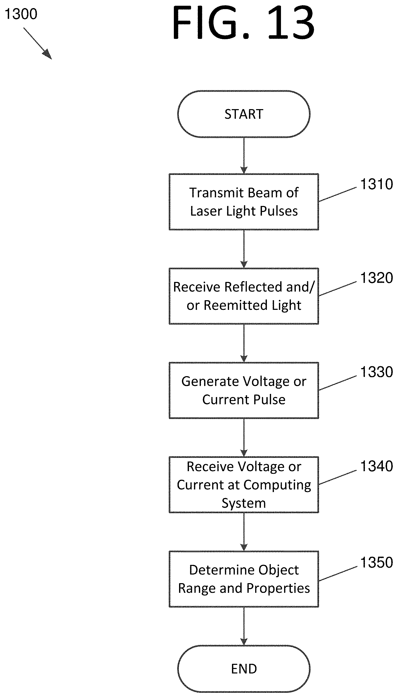Patent US11782163 Figure 17 – Object detection and characterization using a LIDAR-based sensor