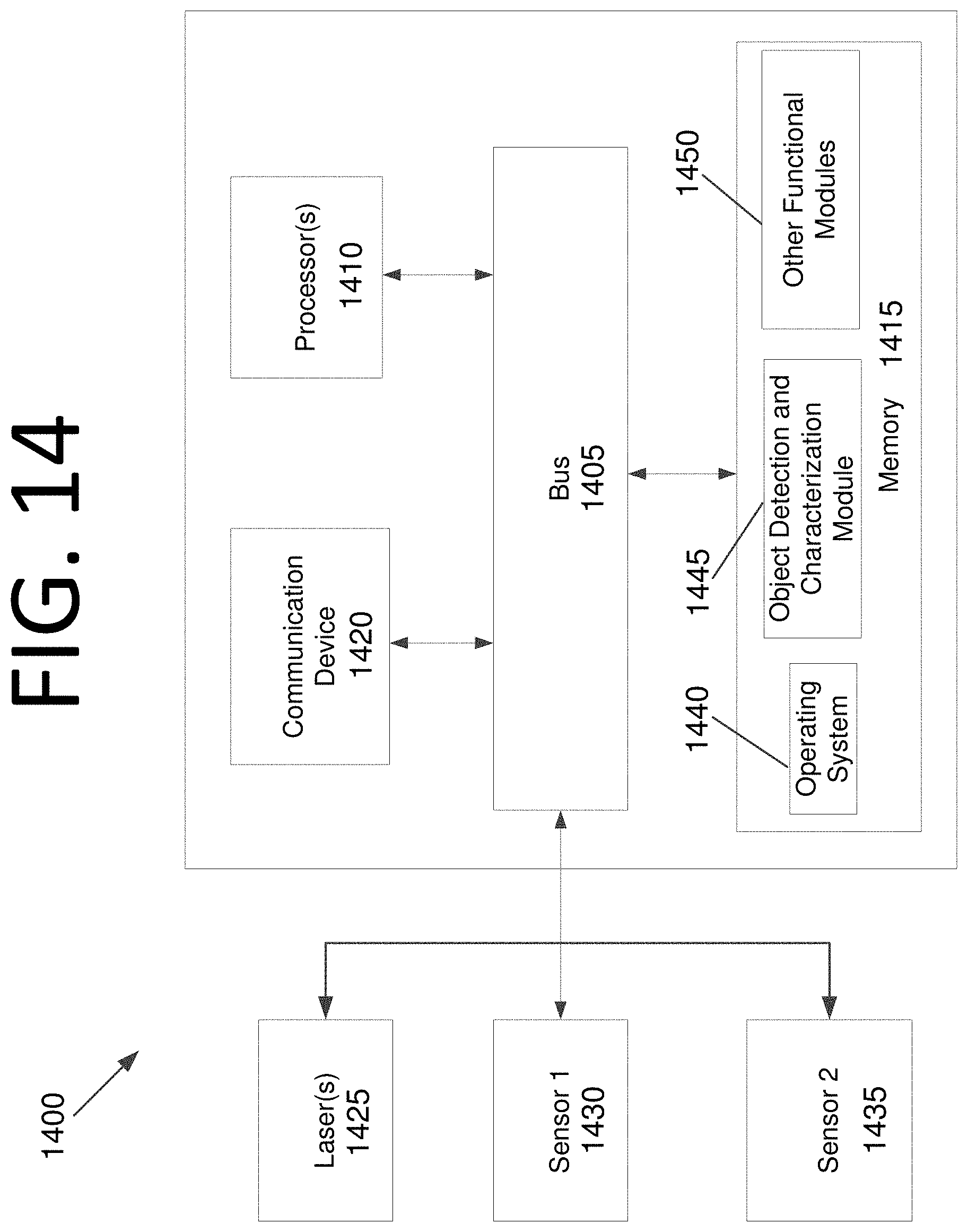 Patent US11782163 Figure 18 – Object detection and characterization using a LIDAR-based sensor