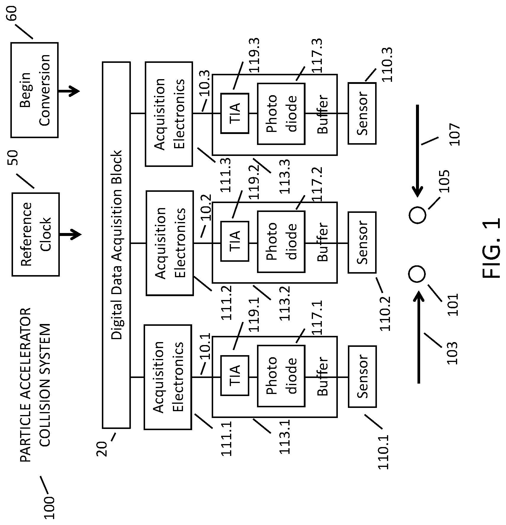 Patent US11782164 Figure 1 – System and method for high dynamic range waveform digitization