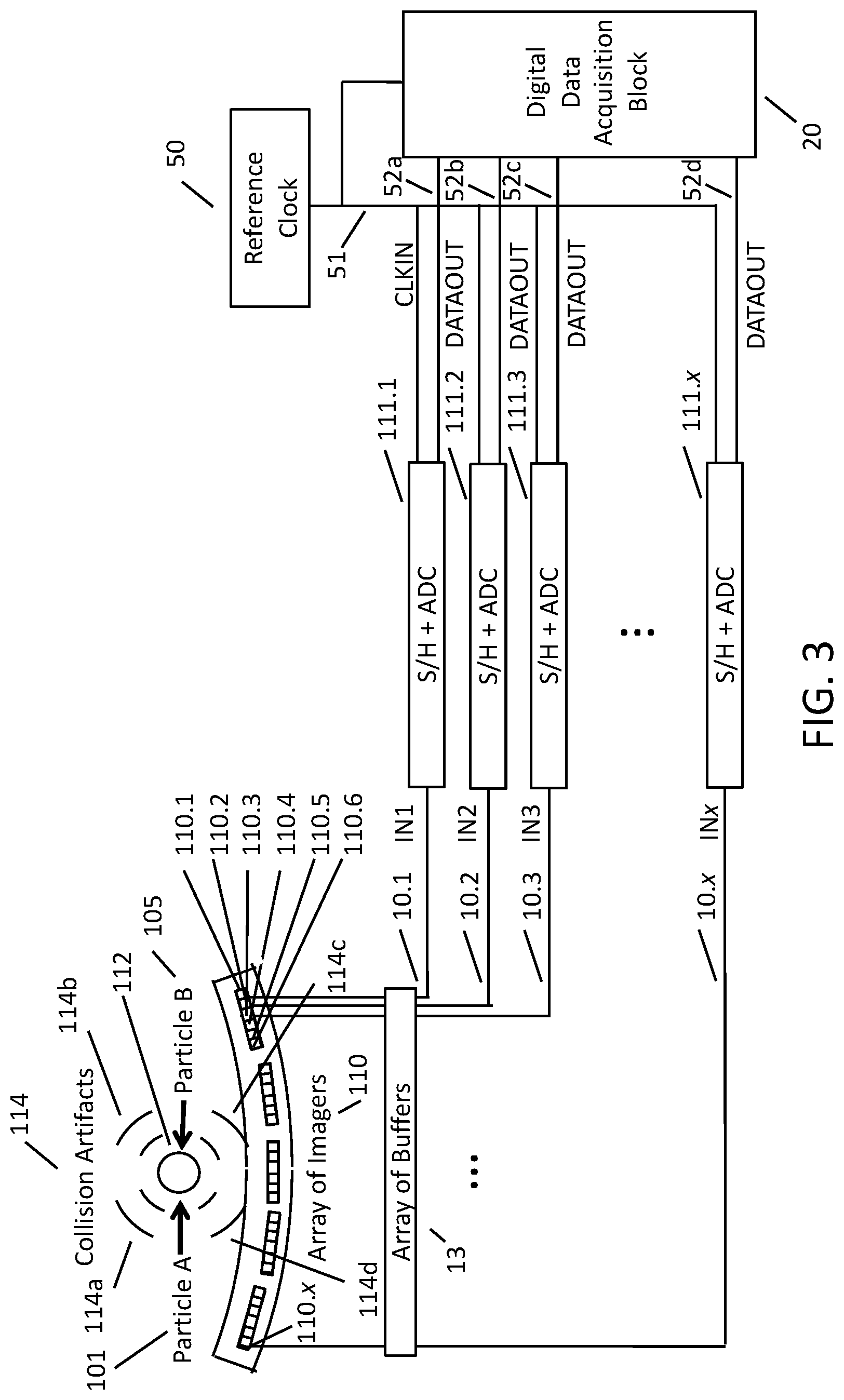 Patent US11782164 Figure 3 – System and method for high dynamic range waveform digitization