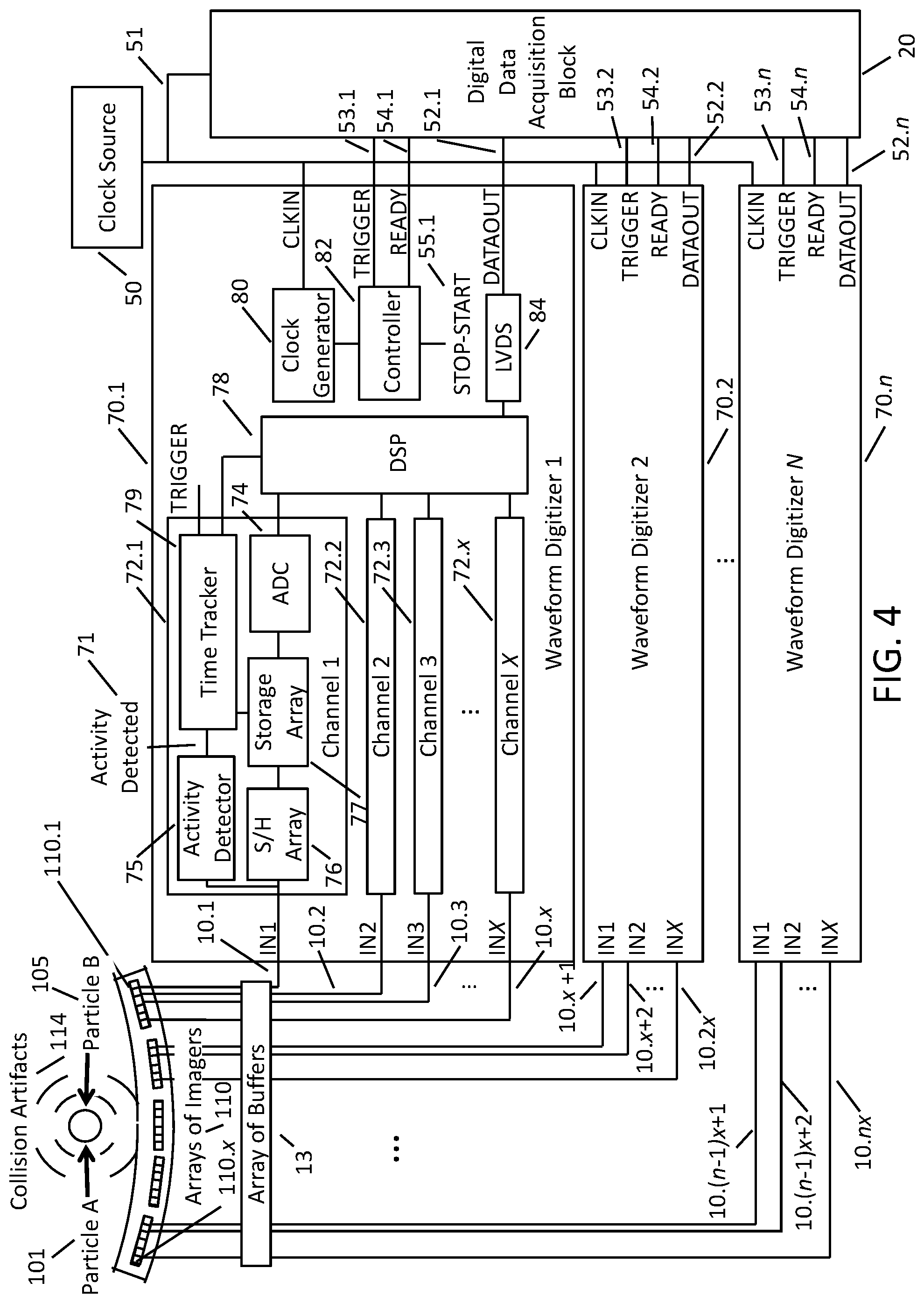 Patent US11782164 Figure 4 – System and method for high dynamic range waveform digitization