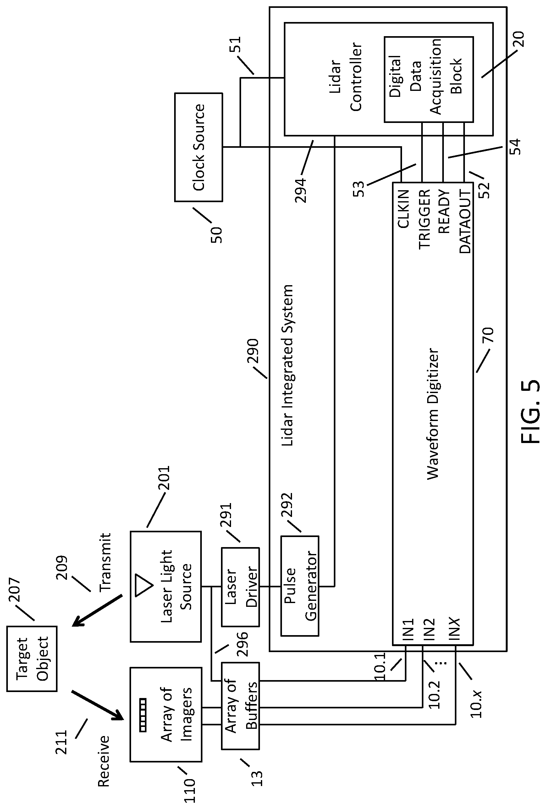 Patent US11782164 Figure 5 – System and method for high dynamic range waveform digitization