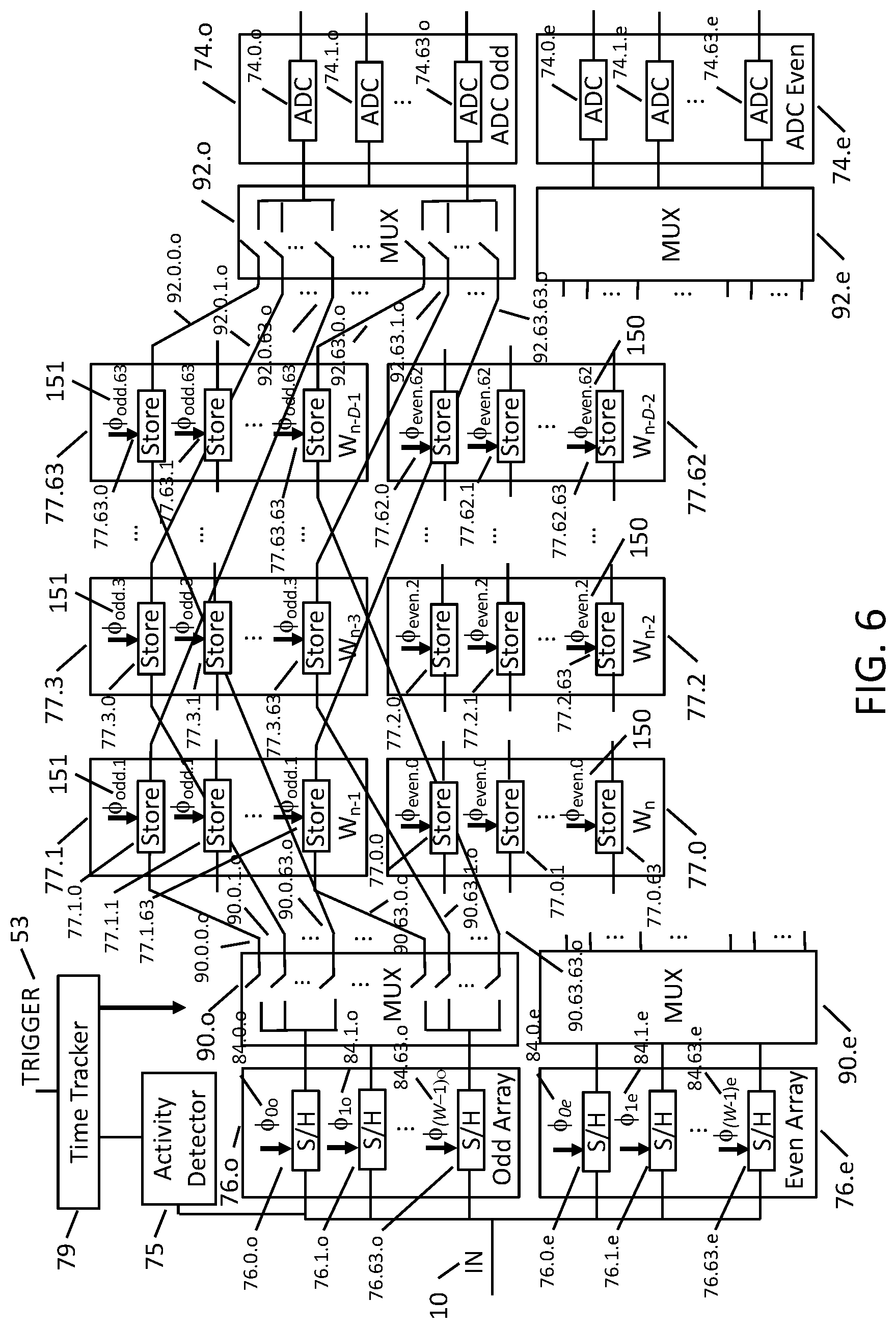 Patent US11782164 Figure 6 – System and method for high dynamic range waveform digitization