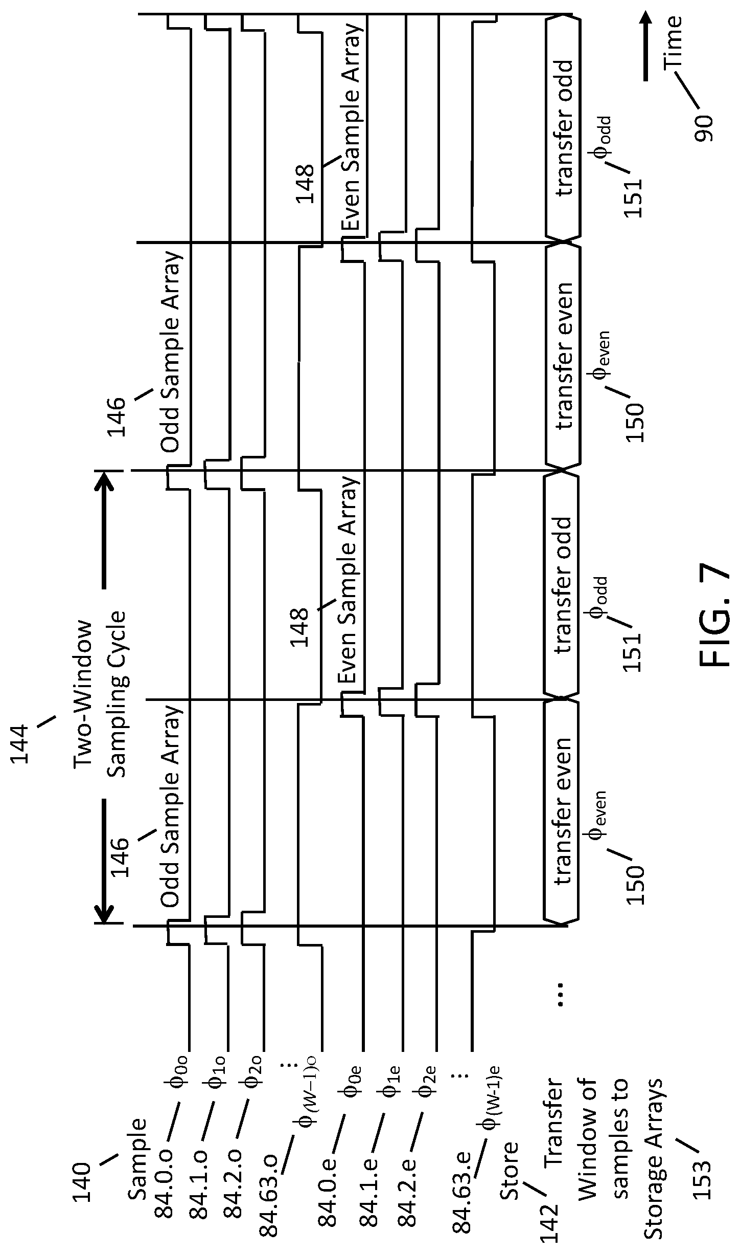 Patent US11782164 Figure 7 – System and method for high dynamic range waveform digitization