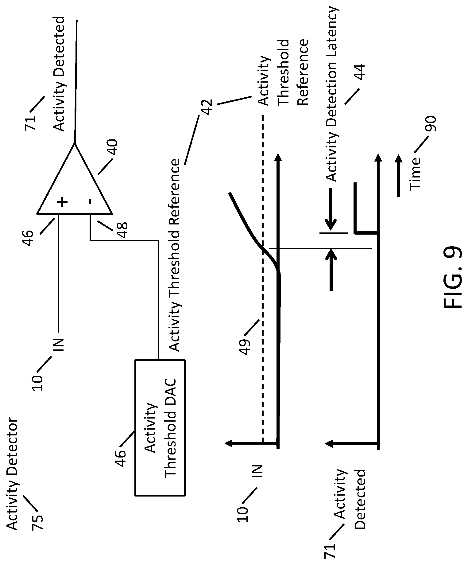 Patent US11782164 Figure 9 – System and method for high dynamic range waveform digitization
