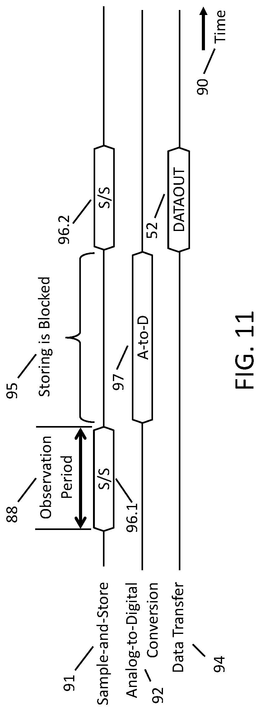 Patent US11782164 Figure 11 – System and method for high dynamic range waveform digitization