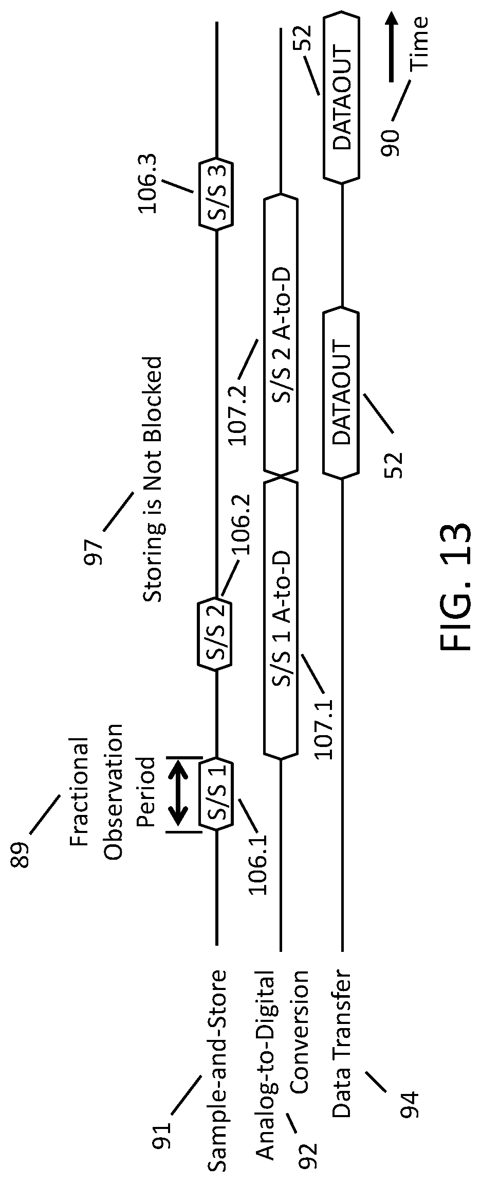 Patent US11782164 Figure 13 – System and method for high dynamic range waveform digitization