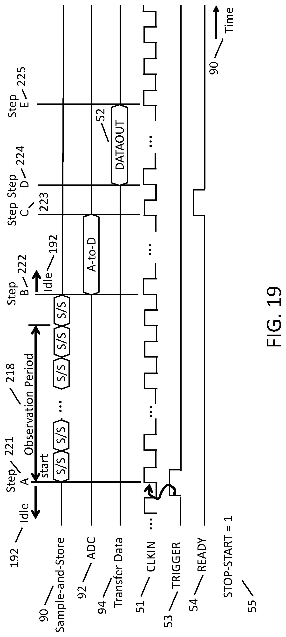 Patent US11782164 Figure 17 – System and method for high dynamic range waveform digitization
