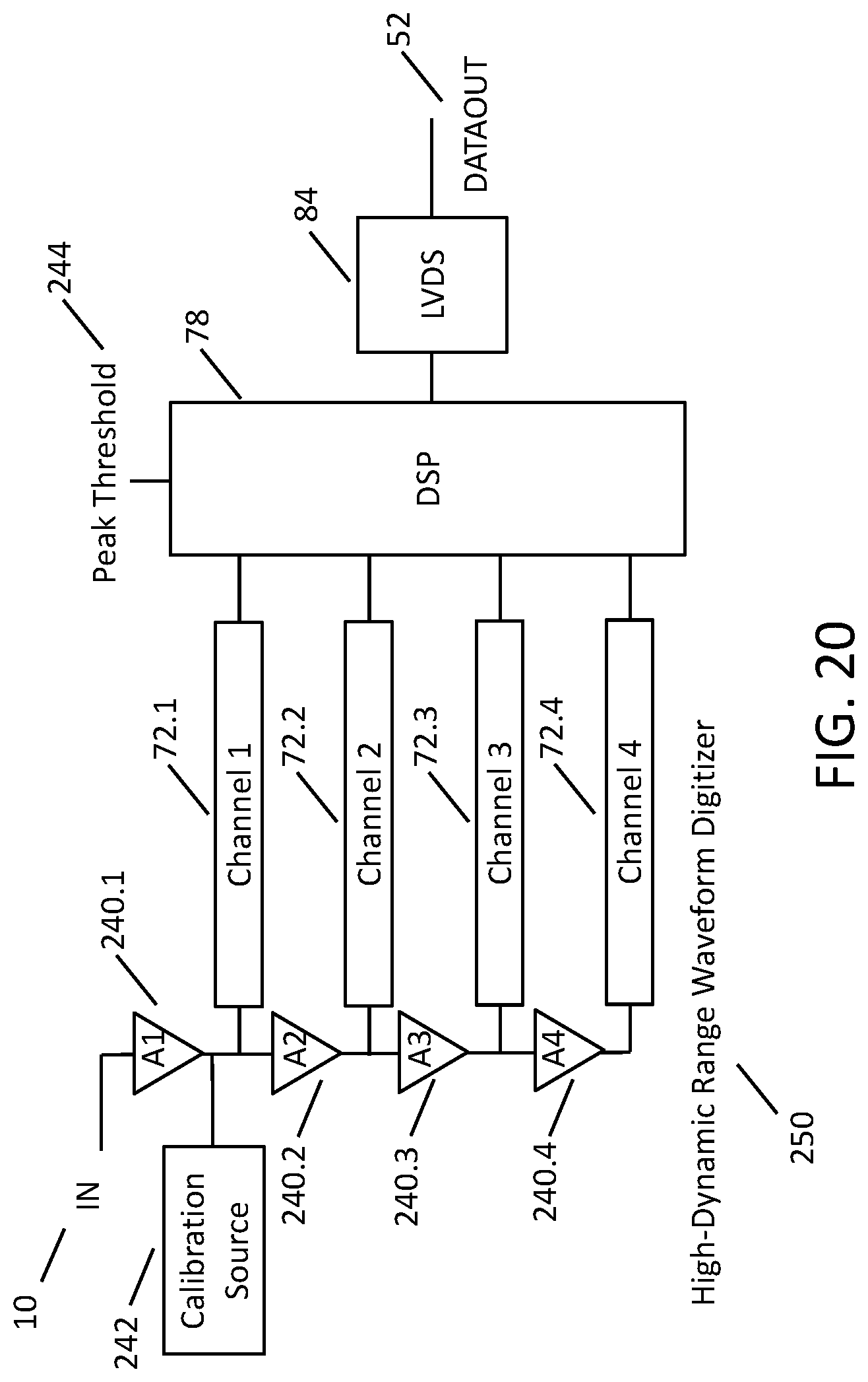 Patent US11782164 Figure 18 – System and method for high dynamic range waveform digitization