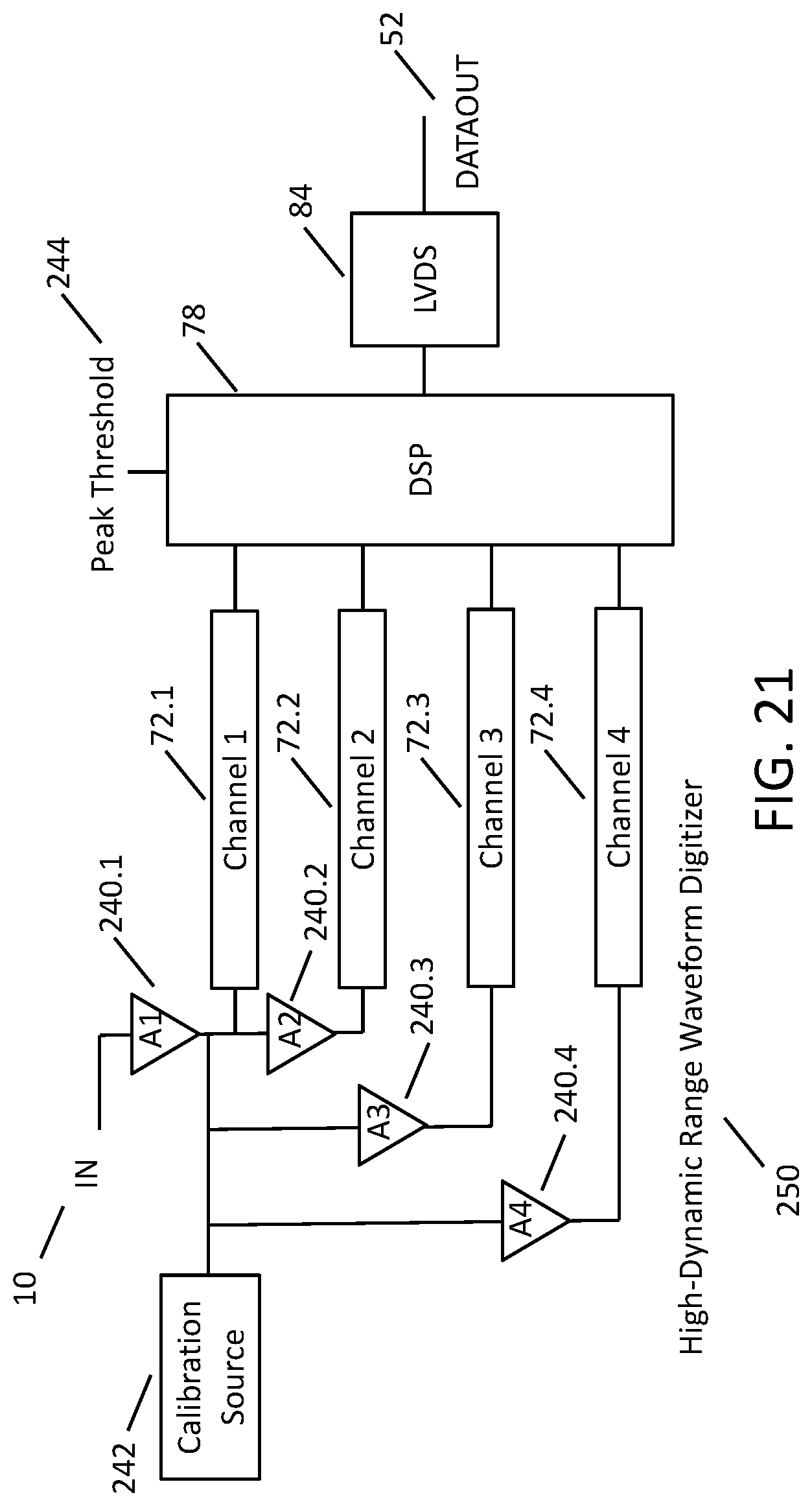 Patent US11782164 Figure 19 – System and method for high dynamic range waveform digitization