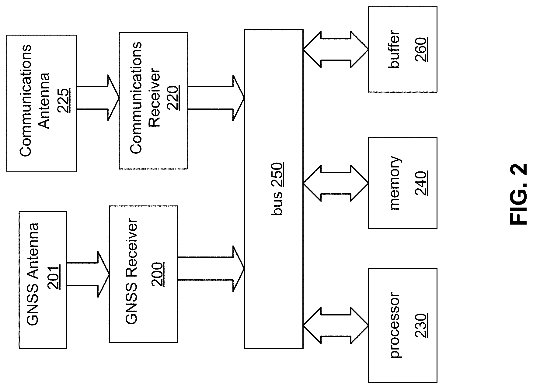 Patent US11782165 Figure 2 – Enhanced real-time kinematic (RTK)