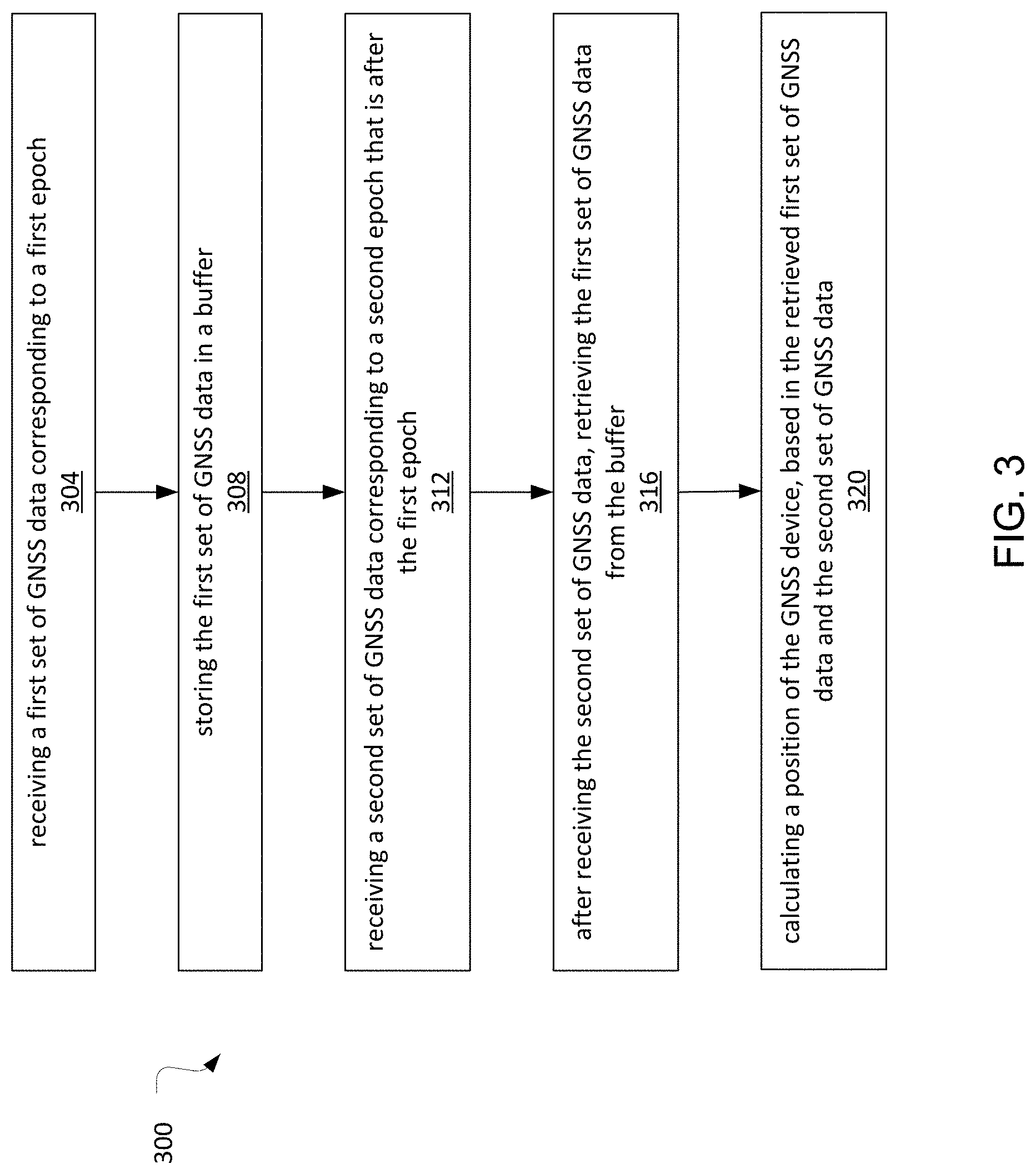 Patent US11782165 Figure 3 – Enhanced real-time kinematic (RTK)