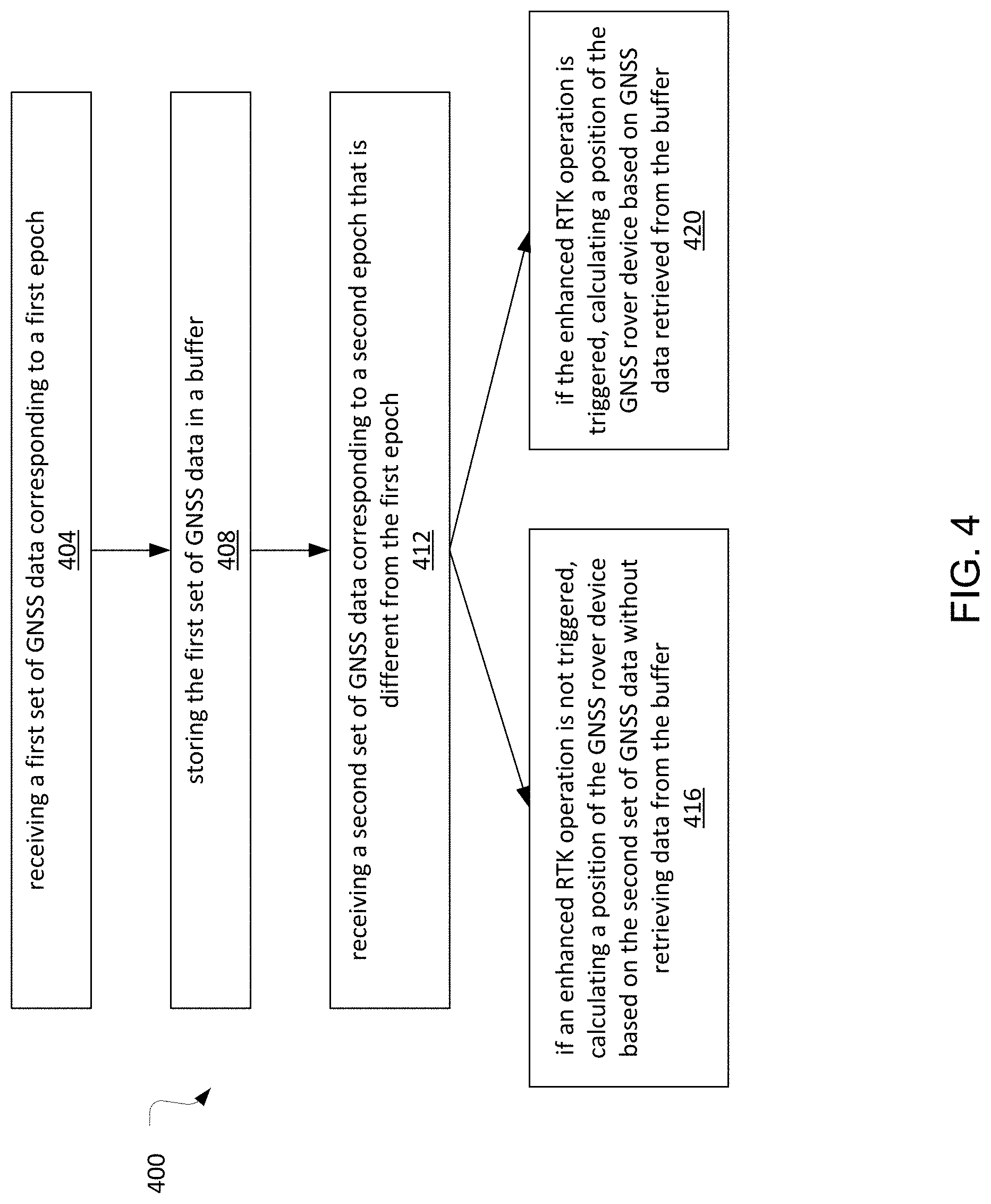 Patent US11782165 Figure 4 – Enhanced real-time kinematic (RTK)