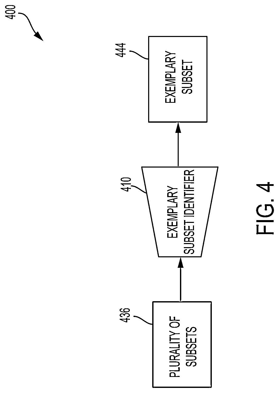 Patent US11782166 Figure 4 – Identifying and partitioning legitimate GNSS satellite signals from illegitimate GNSS satellite signals using a contrario method