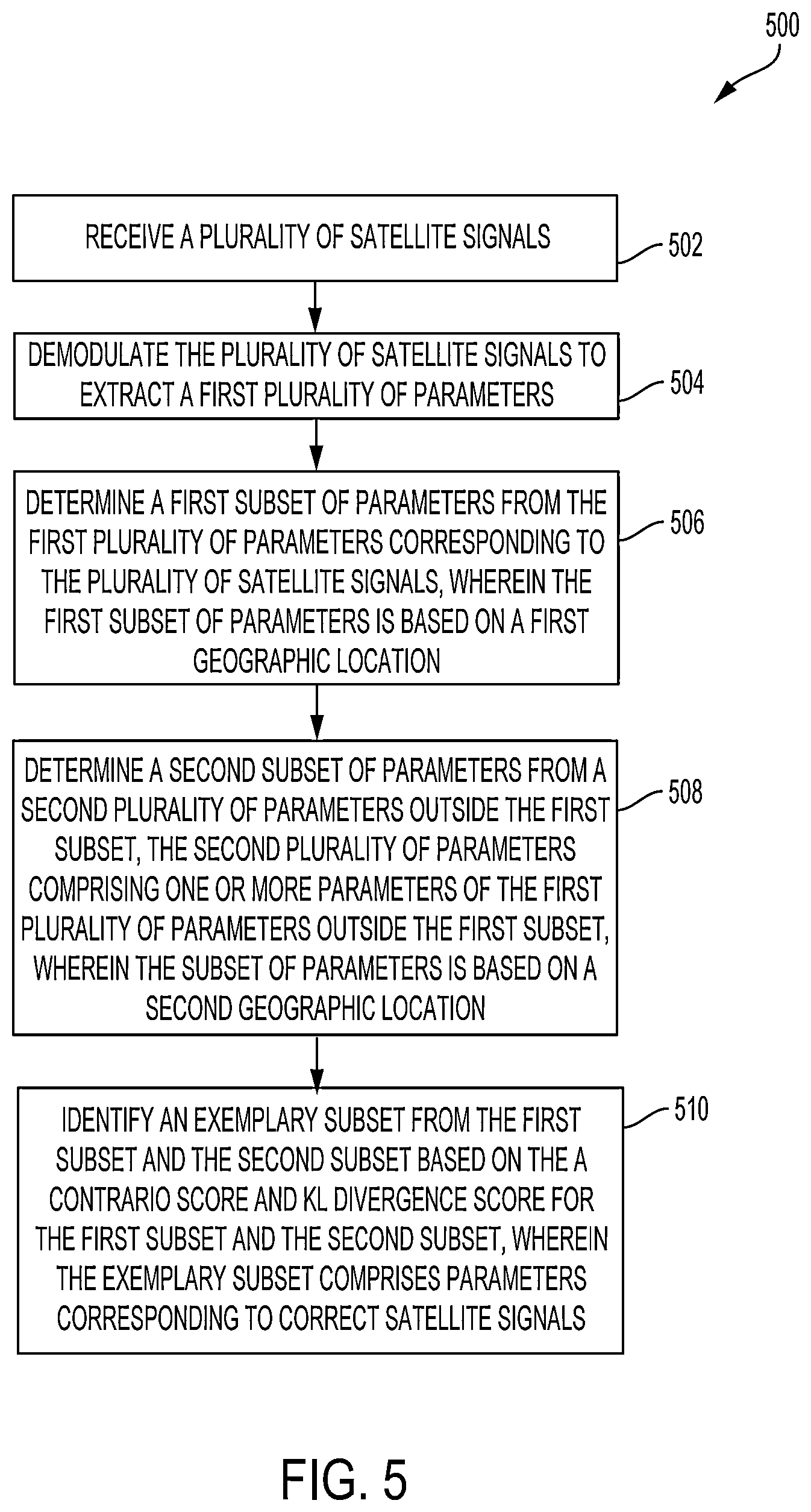 Patent US11782166 Figure 5 – Identifying and partitioning legitimate GNSS satellite signals from illegitimate GNSS satellite signals using a contrario method