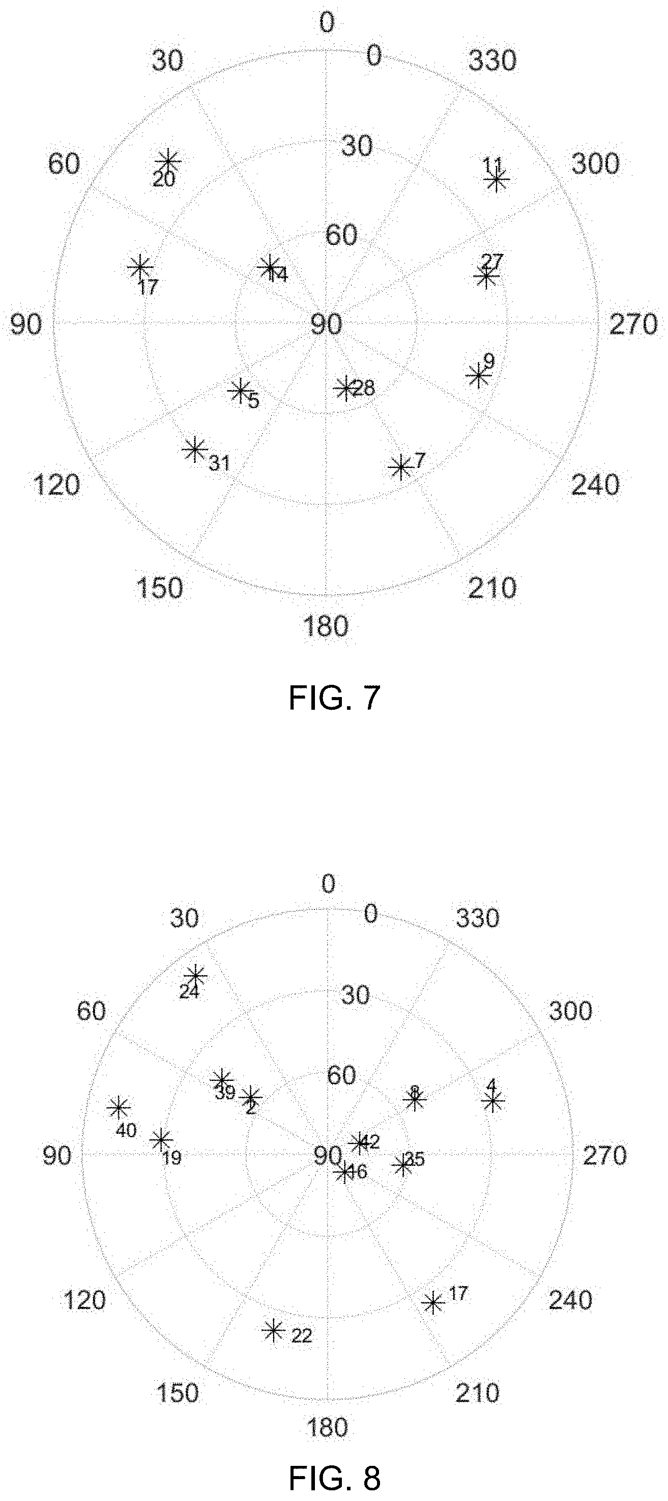 Patent US11782166 Figure 7 – Identifying and partitioning legitimate GNSS satellite signals from illegitimate GNSS satellite signals using a contrario method