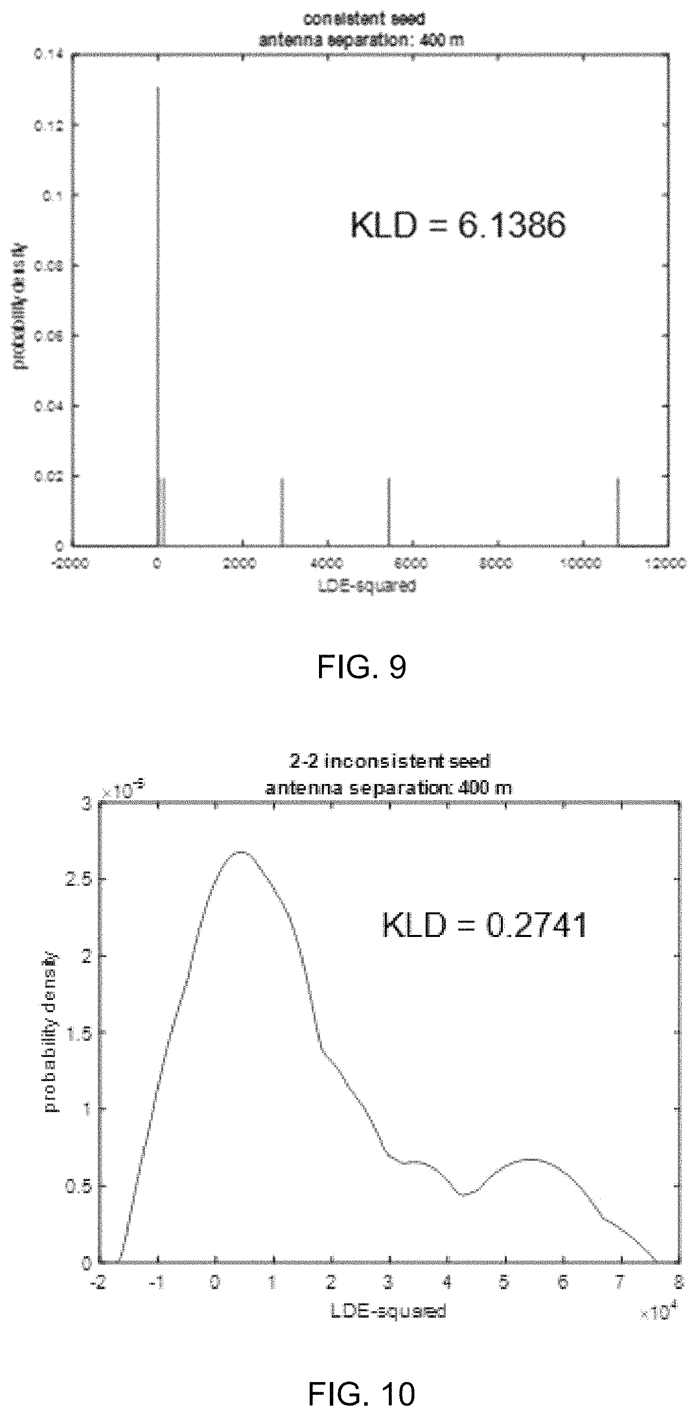 Patent US11782166 Figure 8 – Identifying and partitioning legitimate GNSS satellite signals from illegitimate GNSS satellite signals using a contrario method