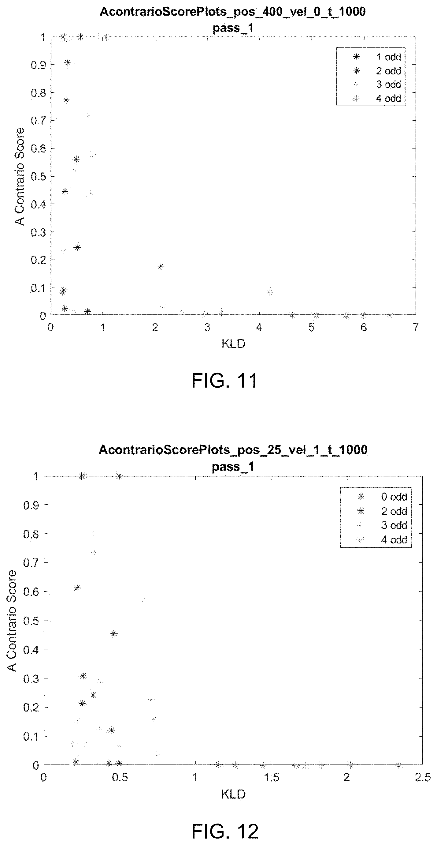 Patent US11782166 Figure 9 – Identifying and partitioning legitimate GNSS satellite signals from illegitimate GNSS satellite signals using a contrario method