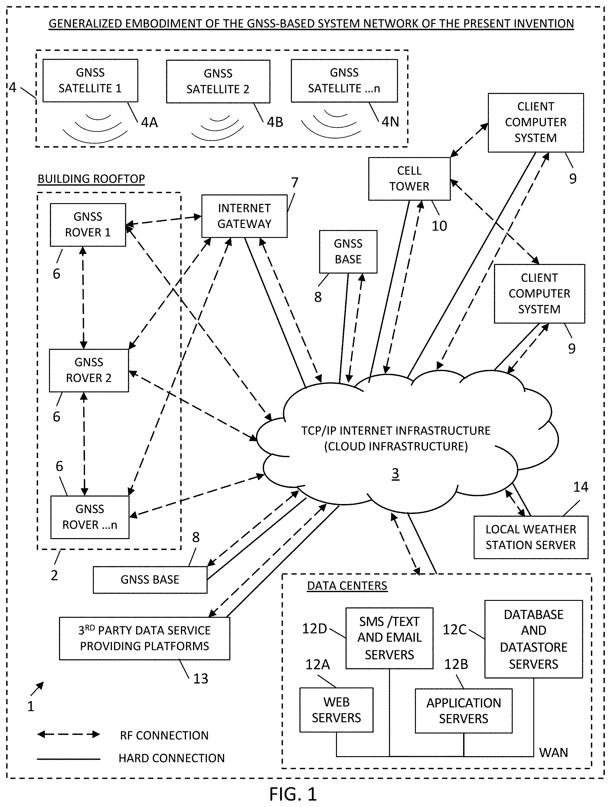Patent US11782167 Figure 1 – Methods of and systems, networks and devices for remotely detecting and monitoring the displacement, deflection and/or distortion of stationary and mobile systems using GNSS-based technologies