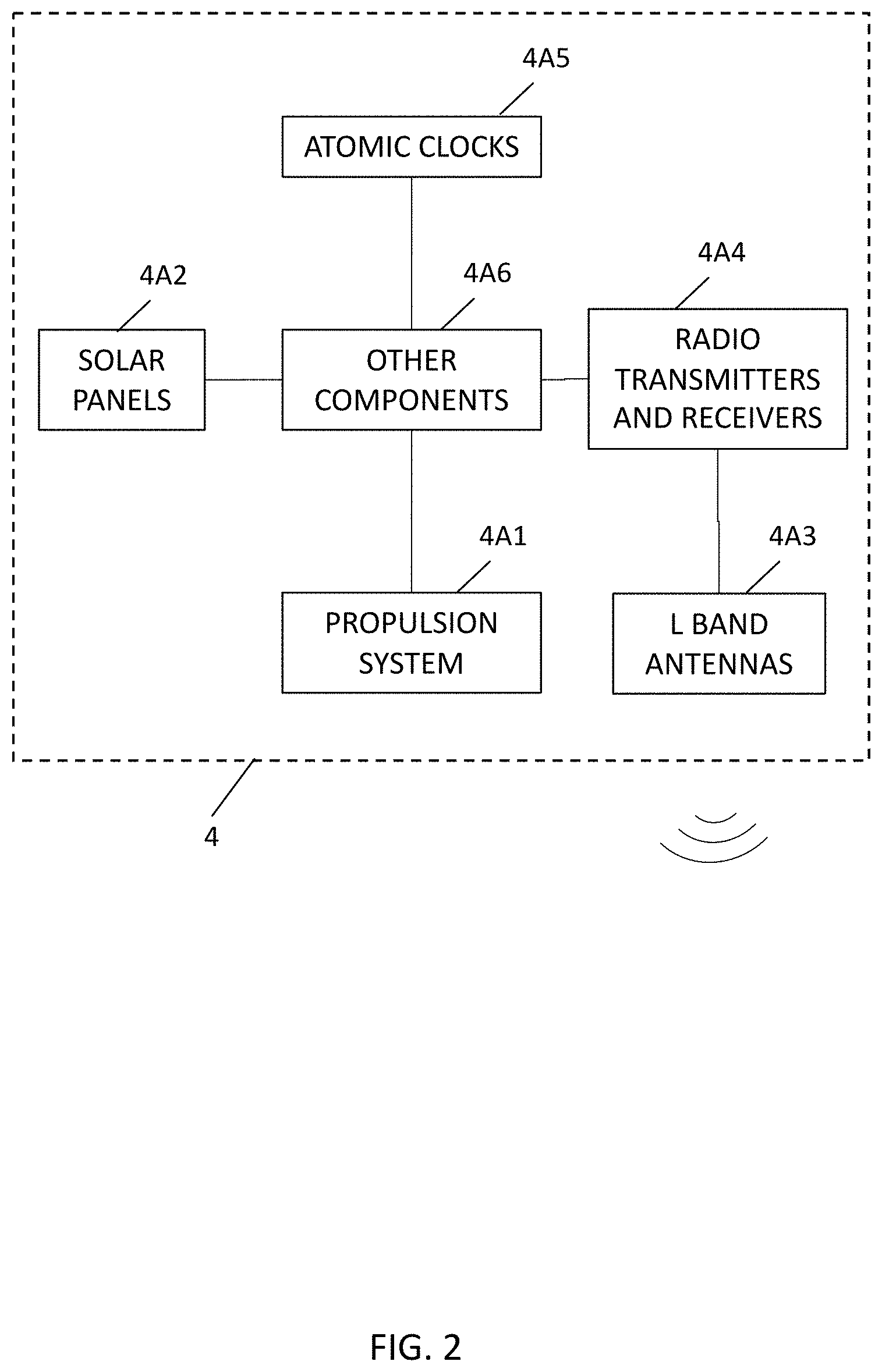 Patent US11782167 Figure 2 – Methods of and systems, networks and devices for remotely detecting and monitoring the displacement, deflection and/or distortion of stationary and mobile systems using GNSS-based technologies