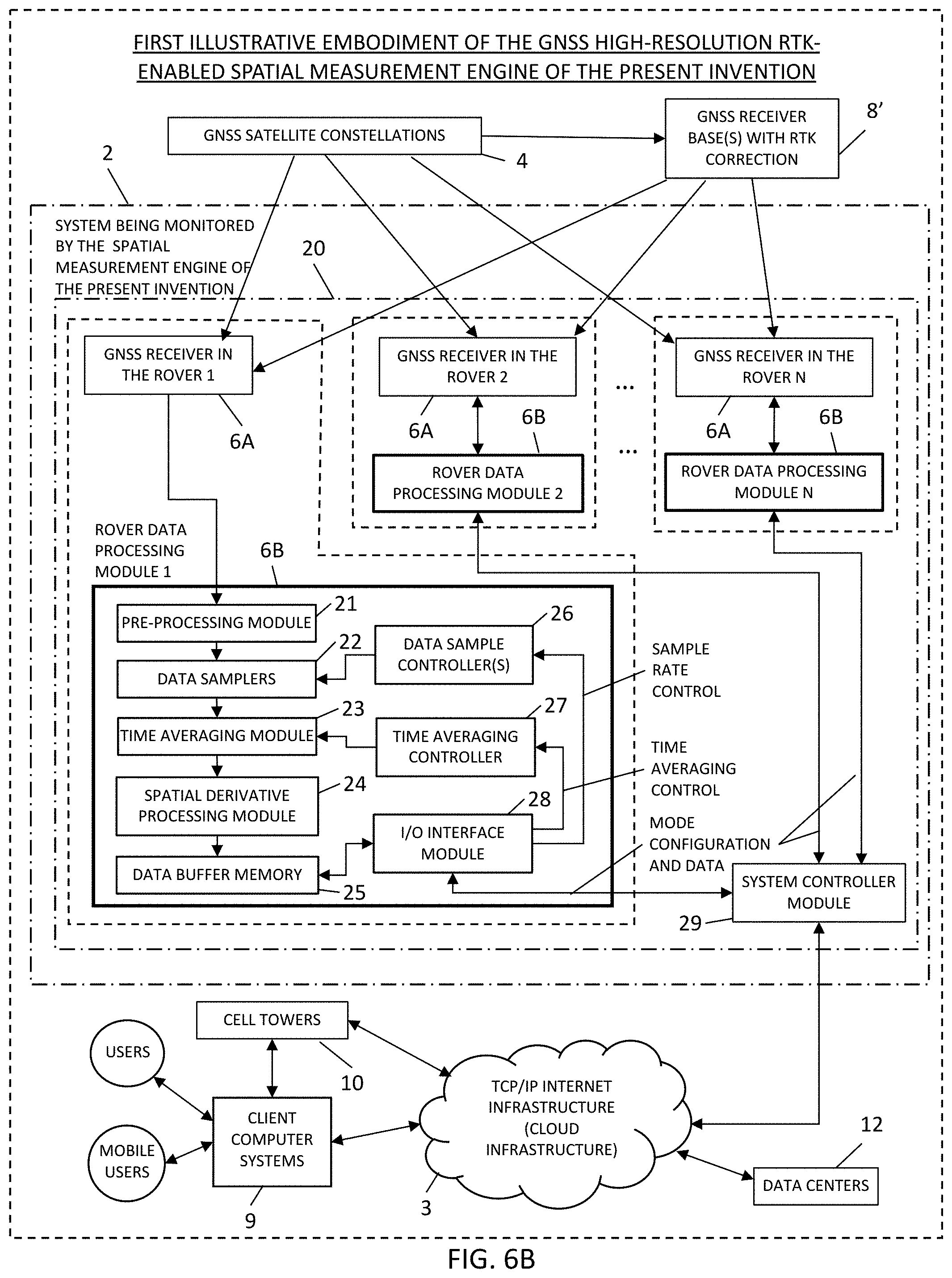 Patent US11782167 Figure 7 – Methods of and systems, networks and devices for remotely detecting and monitoring the displacement, deflection and/or distortion of stationary and mobile systems using GNSS-based technologies