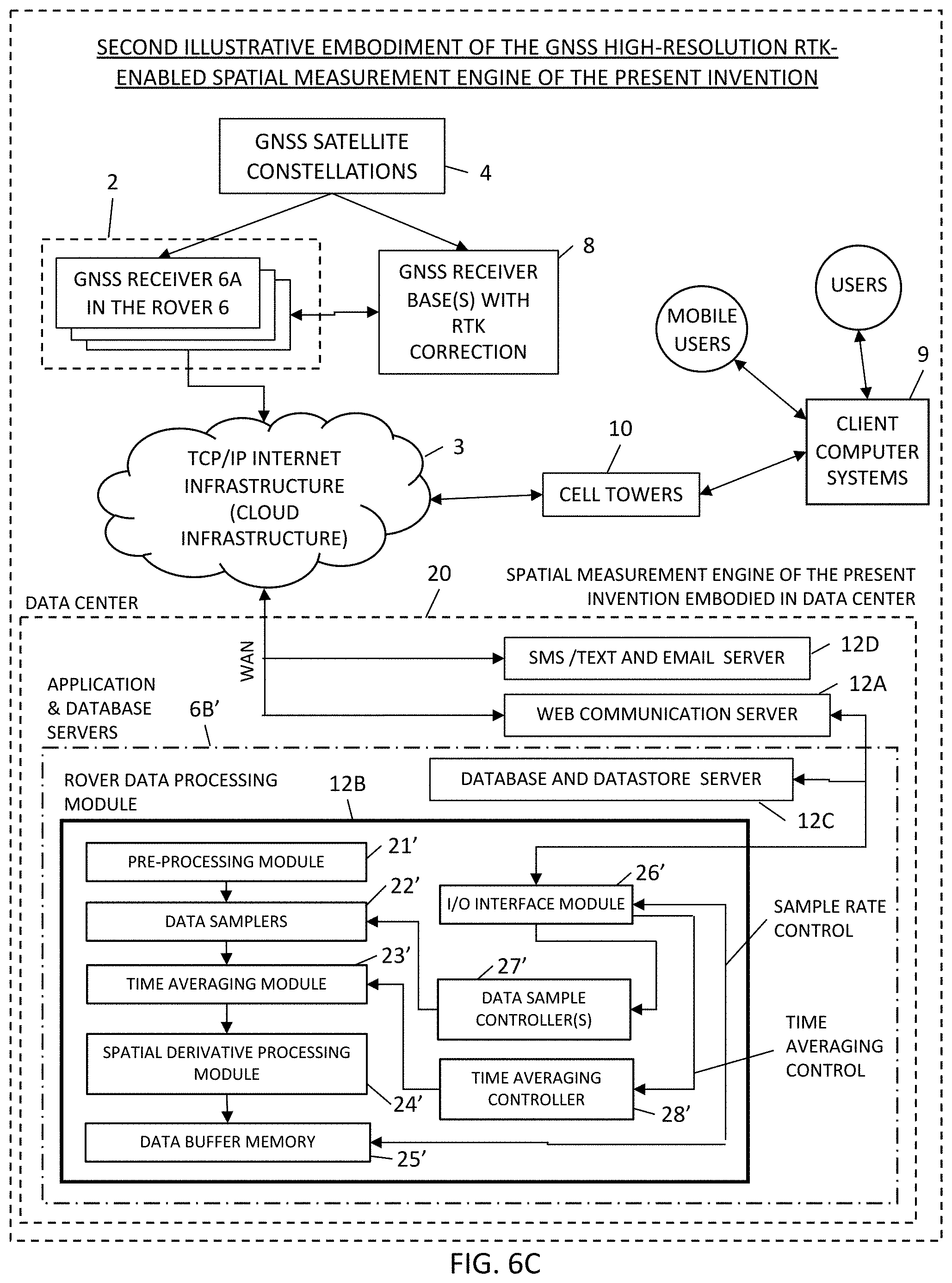 Patent US11782167 Figure 8 – Methods of and systems, networks and devices for remotely detecting and monitoring the displacement, deflection and/or distortion of stationary and mobile systems using GNSS-based technologies