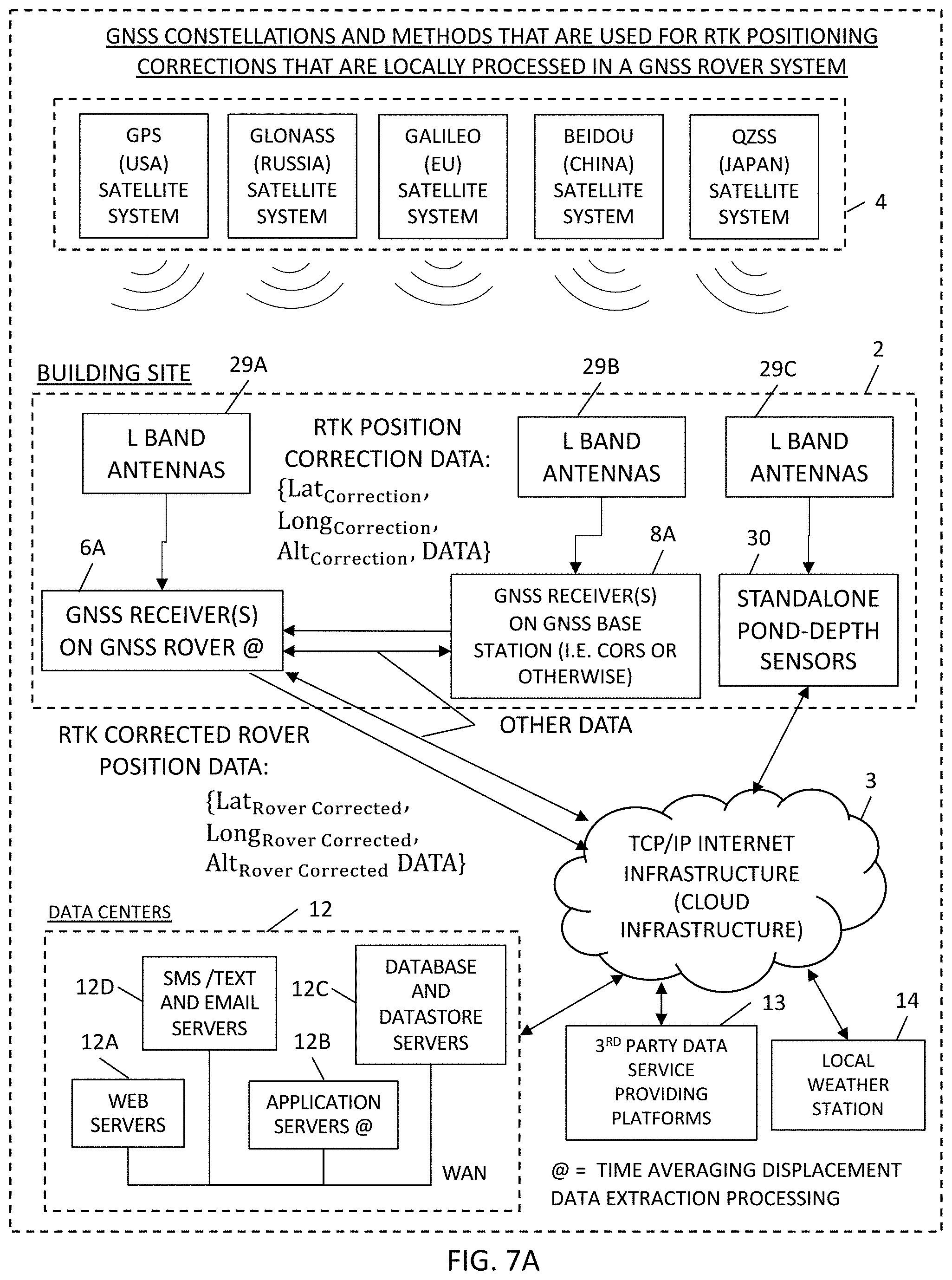 Patent US11782167 Figure 9 – Methods of and systems, networks and devices for remotely detecting and monitoring the displacement, deflection and/or distortion of stationary and mobile systems using GNSS-based technologies
