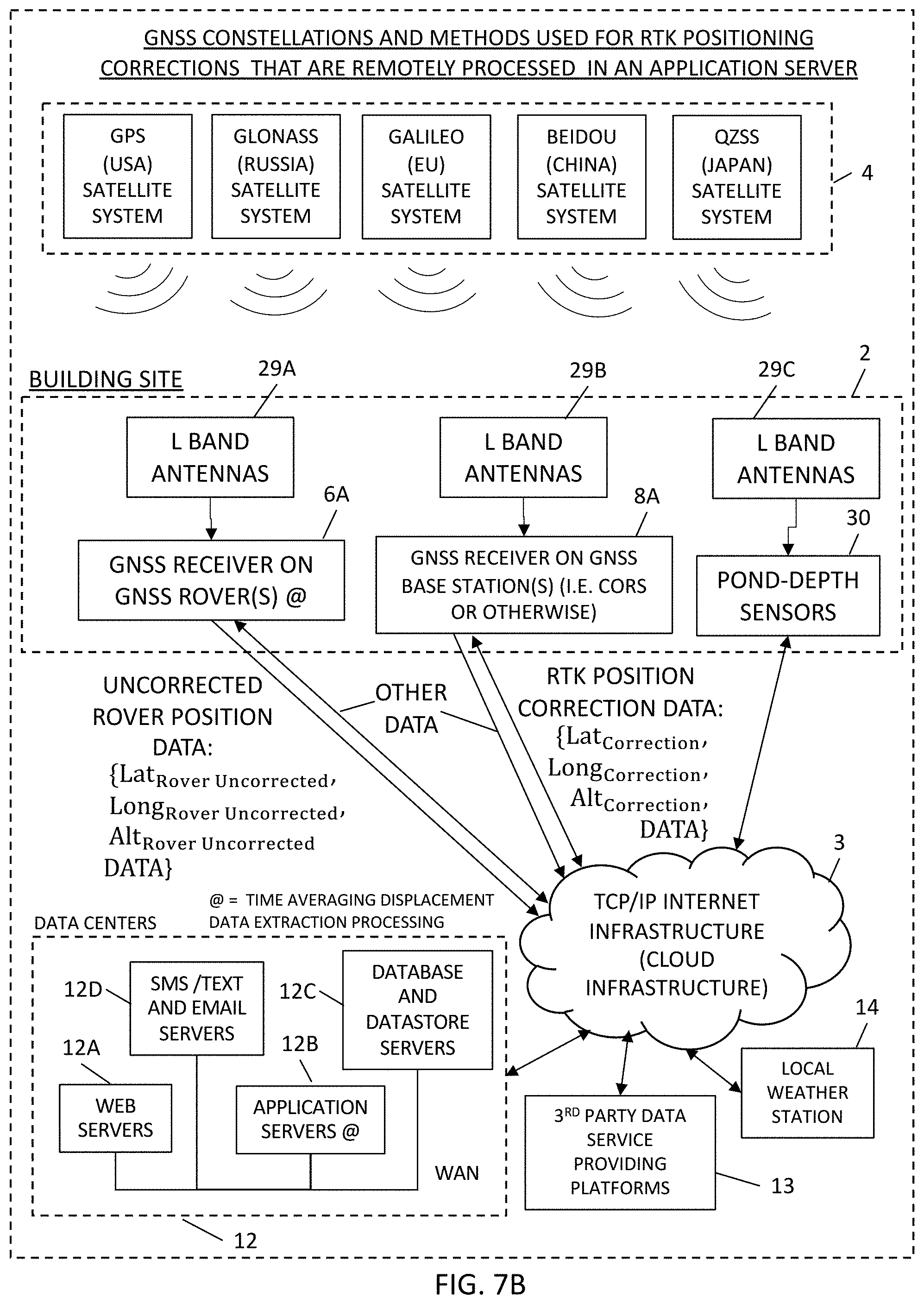 Patent US11782167 Figure 10 – Methods of and systems, networks and devices for remotely detecting and monitoring the displacement, deflection and/or distortion of stationary and mobile systems using GNSS-based technologies