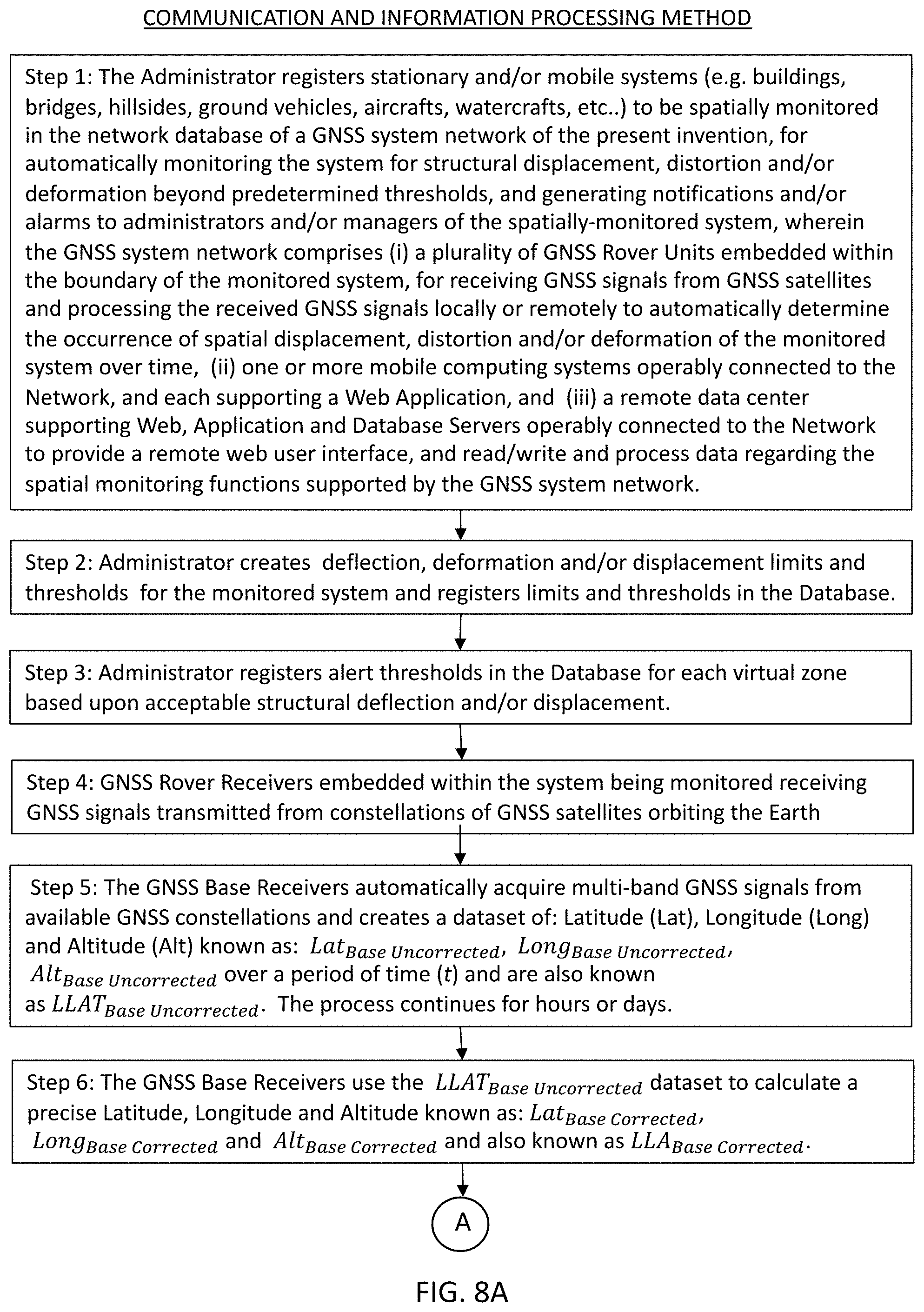 Patent US11782167 Figure 11 – Methods of and systems, networks and devices for remotely detecting and monitoring the displacement, deflection and/or distortion of stationary and mobile systems using GNSS-based technologies
