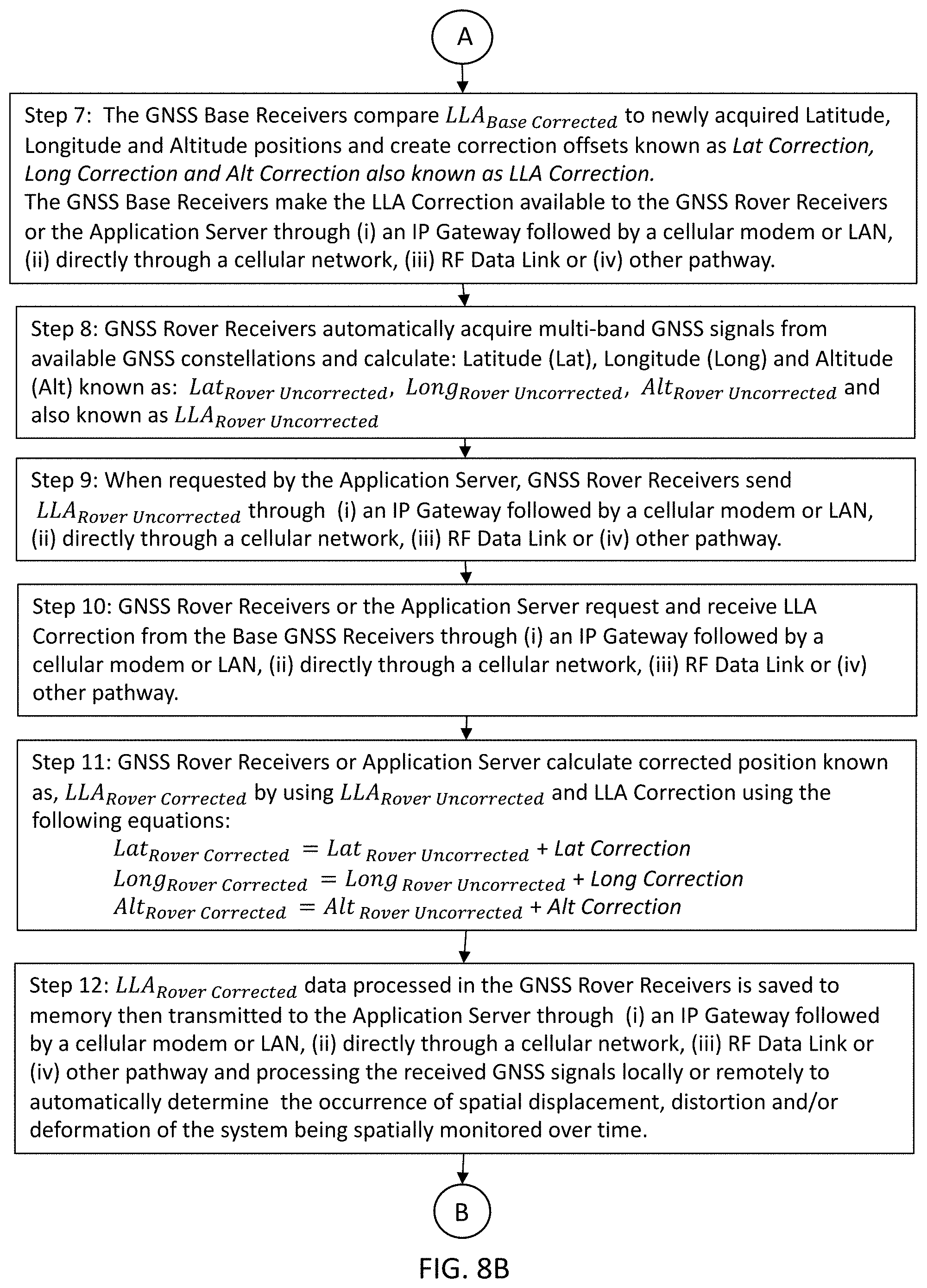 Patent US11782167 Figure 12 – Methods of and systems, networks and devices for remotely detecting and monitoring the displacement, deflection and/or distortion of stationary and mobile systems using GNSS-based technologies