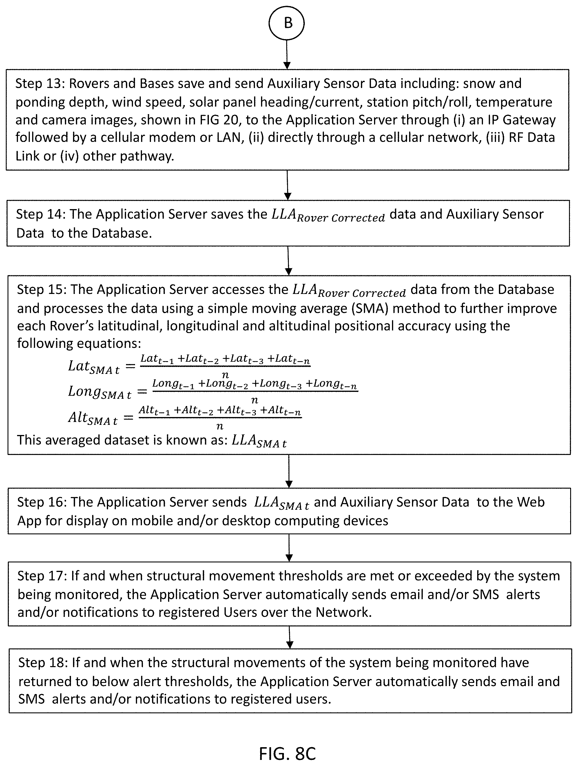 Patent US11782167 Figure 13 – Methods of and systems, networks and devices for remotely detecting and monitoring the displacement, deflection and/or distortion of stationary and mobile systems using GNSS-based technologies