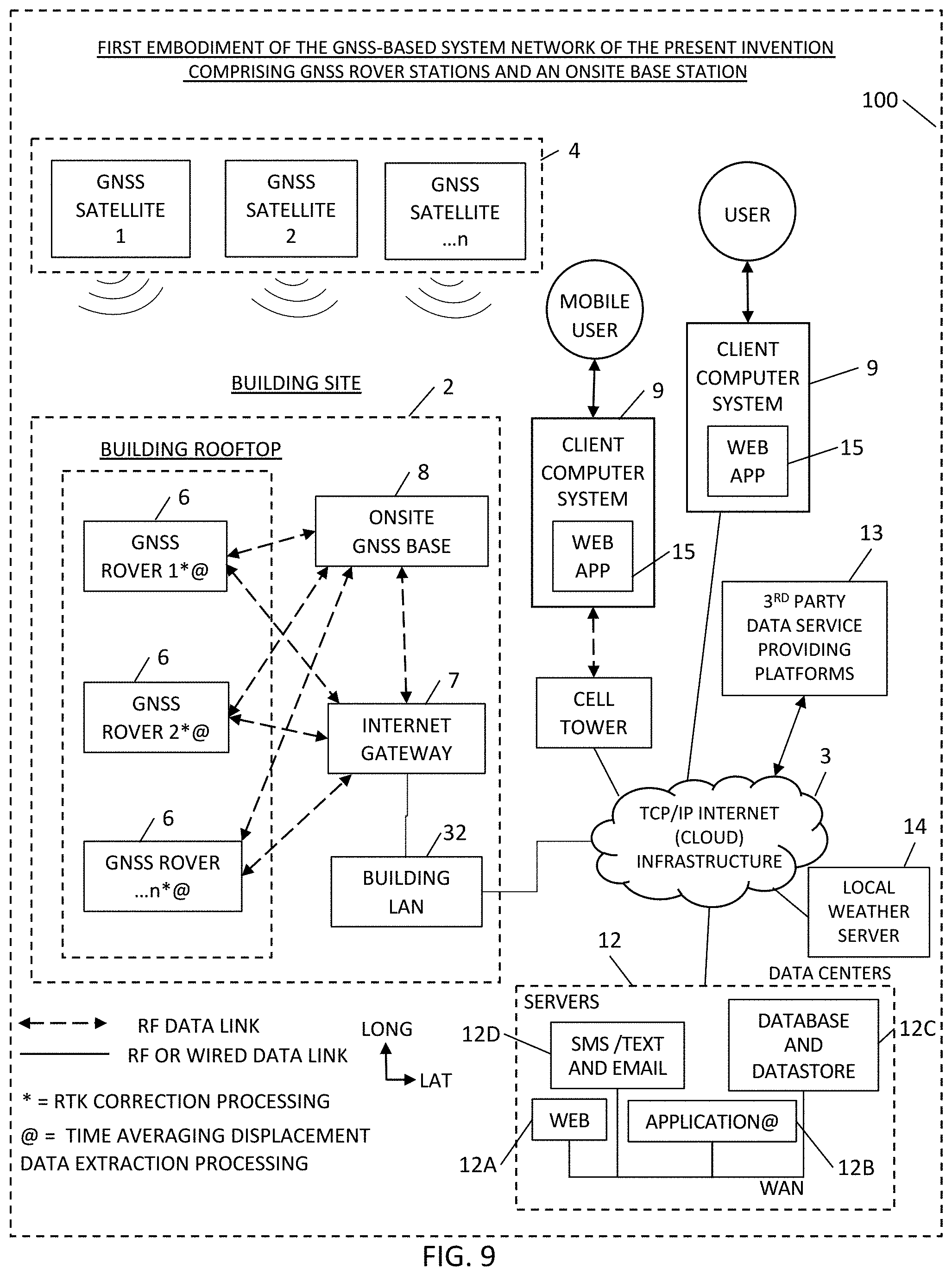 Patent US11782167 Figure 14 – Methods of and systems, networks and devices for remotely detecting and monitoring the displacement, deflection and/or distortion of stationary and mobile systems using GNSS-based technologies