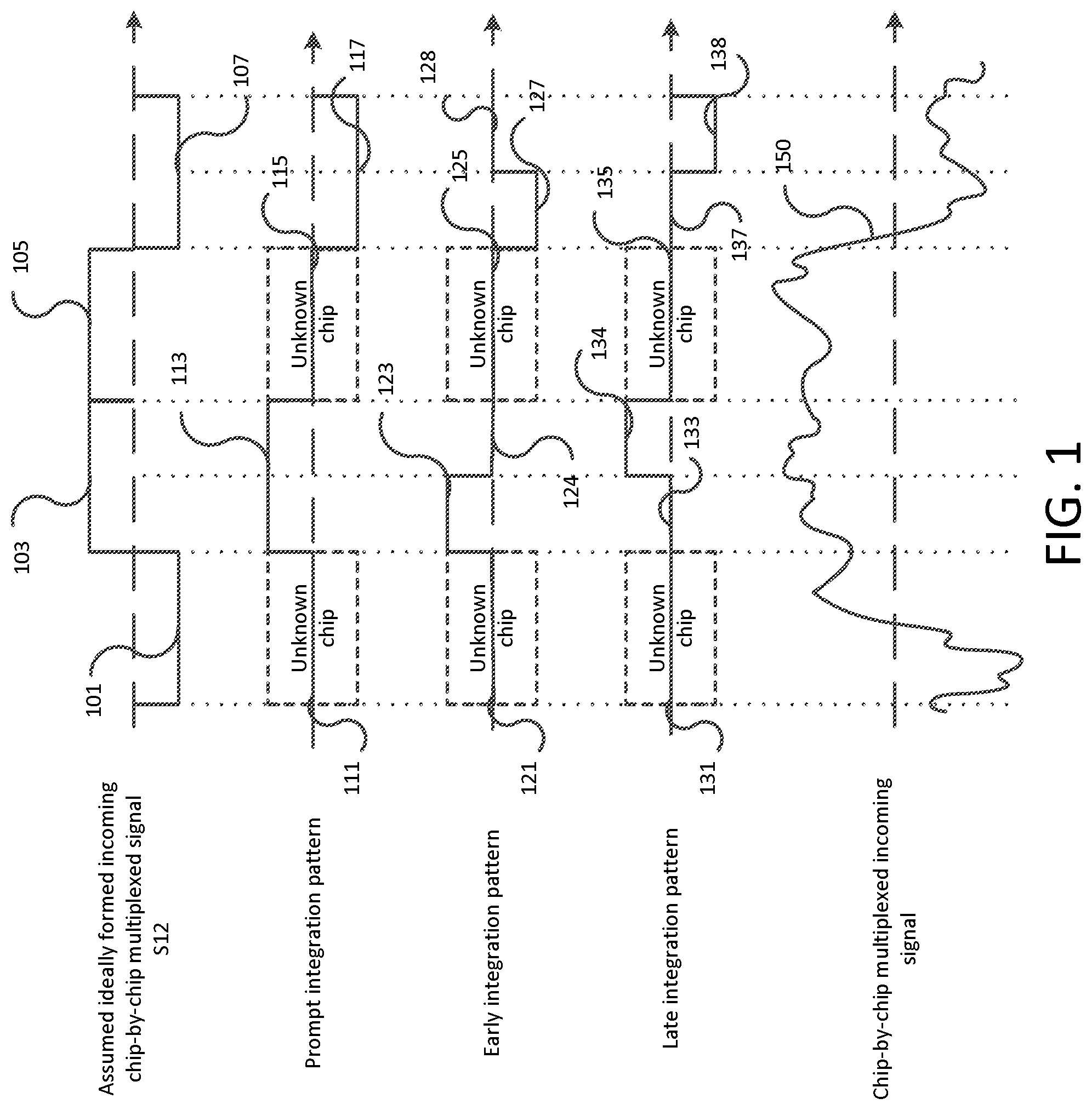 Patent US11782168 Figure 1 – Method and apparatus for receiving chip-by-chip multiplexed csk signals