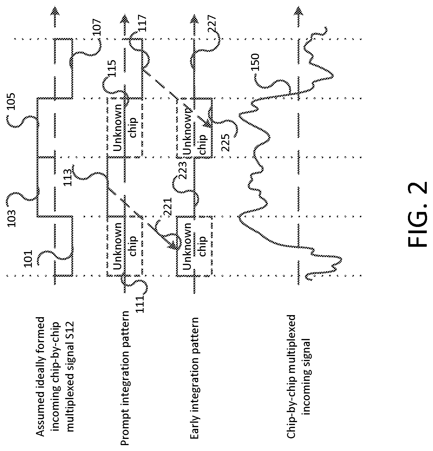 Patent US11782168 Figure 2 – Method and apparatus for receiving chip-by-chip multiplexed csk signals