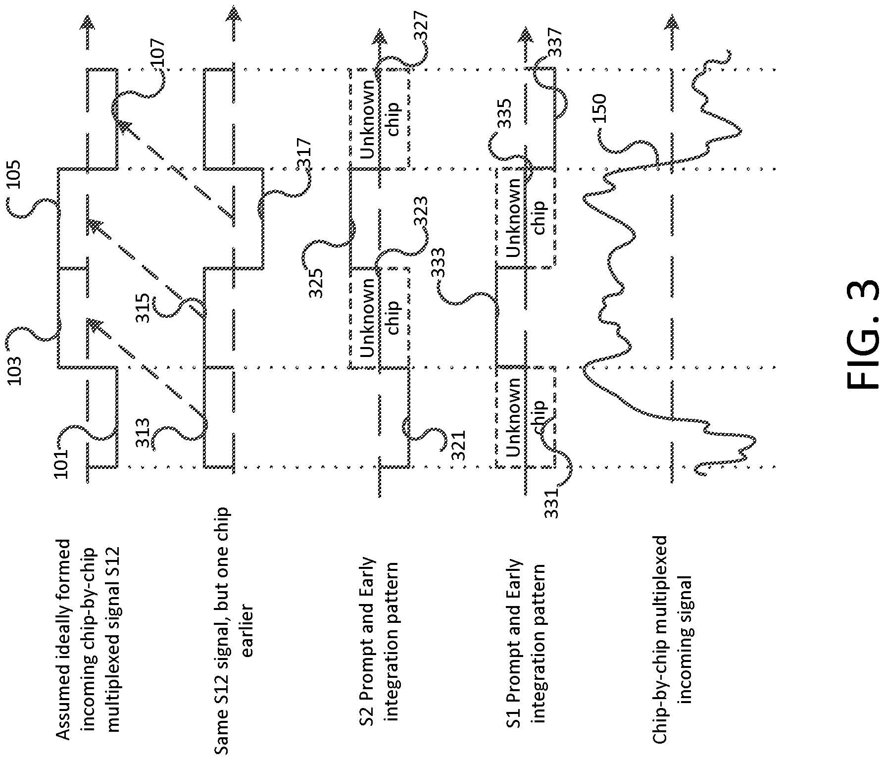 Patent US11782168 Figure 3 – Method and apparatus for receiving chip-by-chip multiplexed csk signals