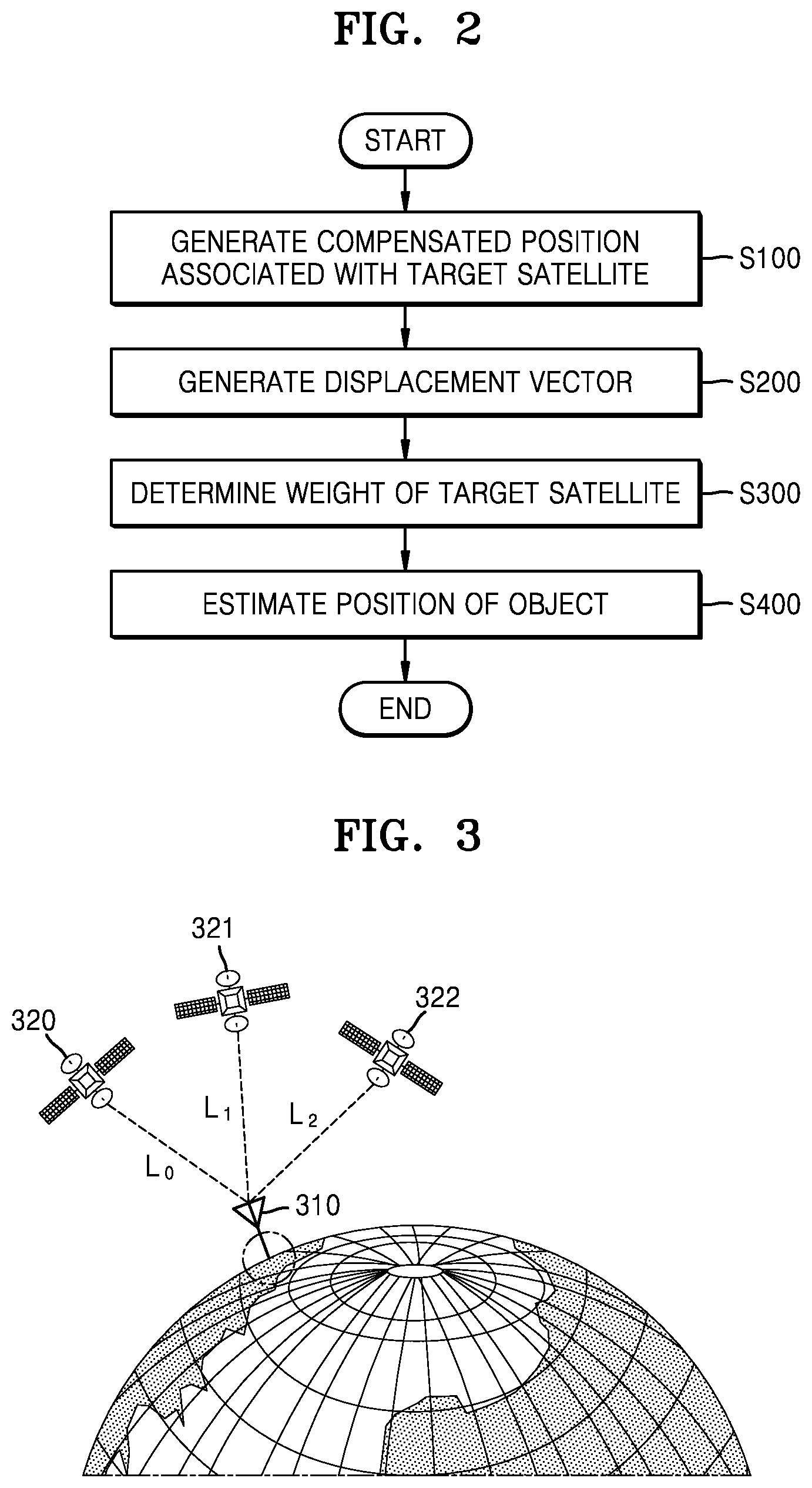 Patent US11782169 Figure 2 – Method of and apparatus for updating position of moving object based on GNSS