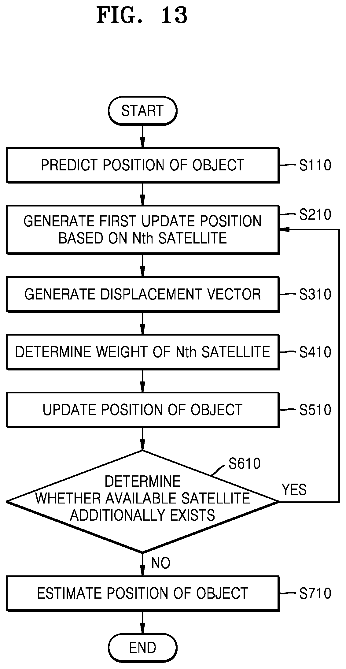 Patent US11782169 Figure 11 – Method of and apparatus for updating position of moving object based on GNSS