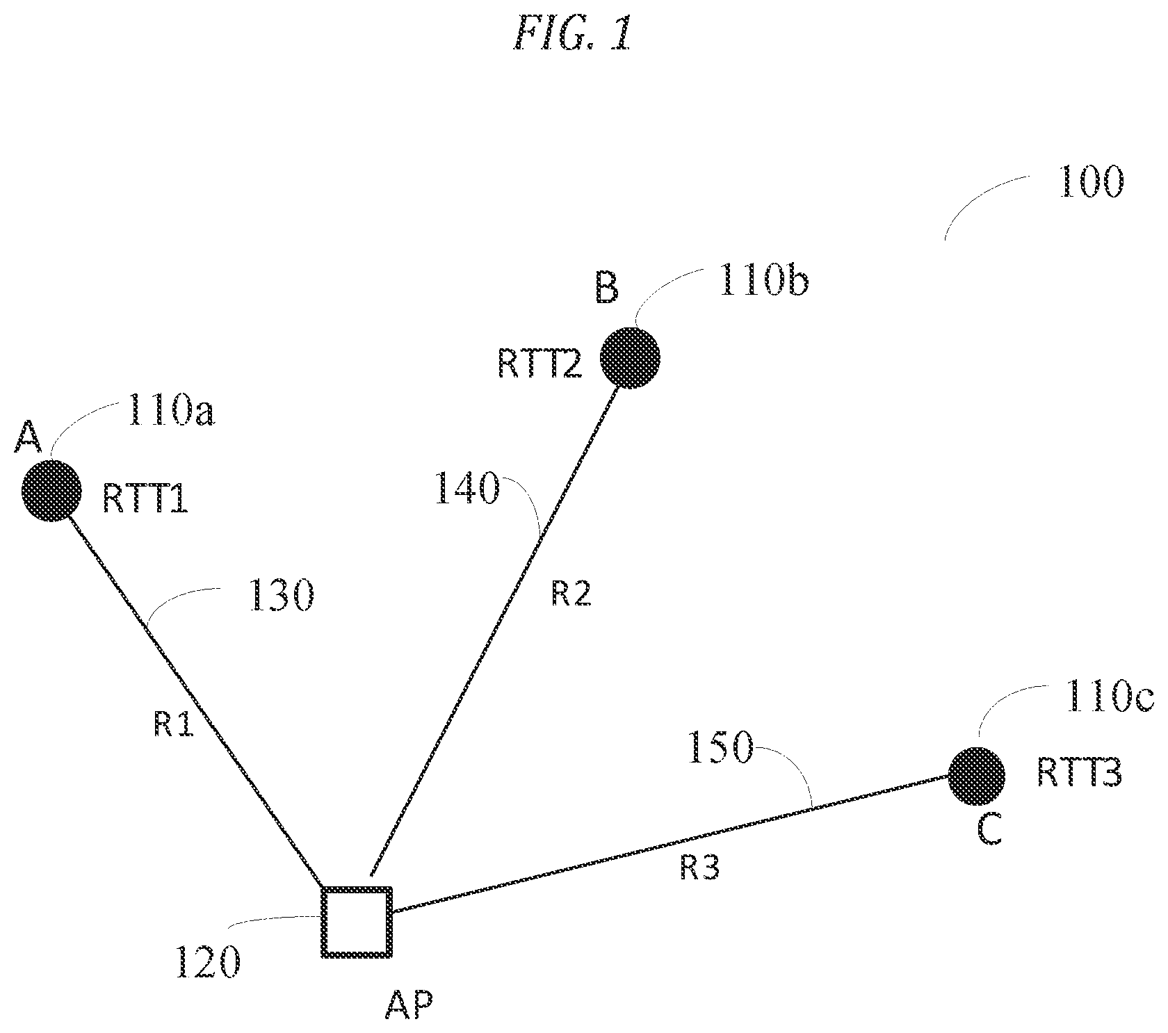 Patent US11782170 Figure 1 – Location of a moving target with round trip time vectors using an airborne platform